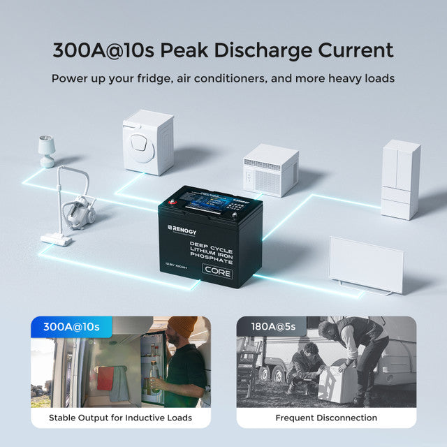 Renogy 12V 100Ah Deep Cycle LiFePO4 Lithium Iron Phosphate Battery for RV, Solar, Marine & Off-Grid Power Systems - Reliable Energy Storage Solution