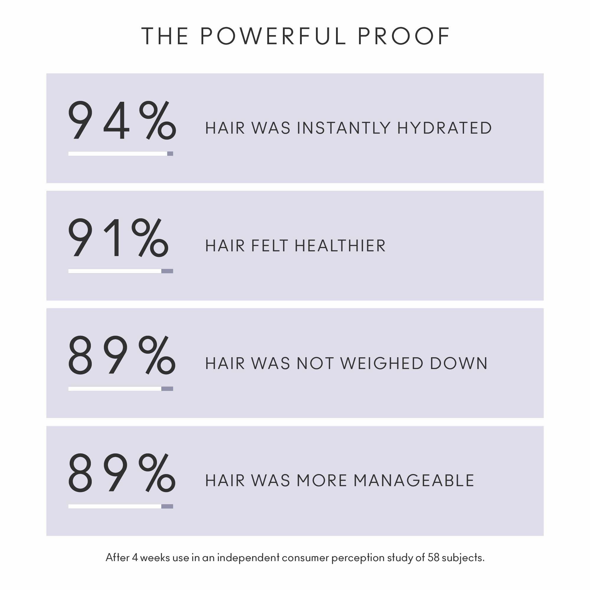 Best Hair Growth Mask for Thinning Hair - Biotin & Keratin Treatment for Thicker, Fuller Hair - Perfect for Daily Use & Salon Results at Home