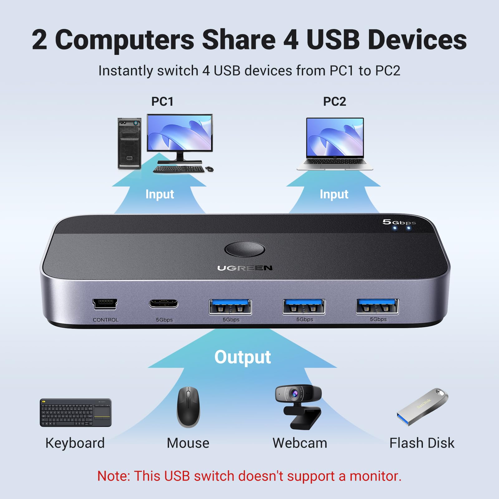 UGREEN USB 3.0 Switch - 2-Port USB Sharing Hub for 2 Computers, Compatible with USB-C & USB-A Devices - Perfect for Home Office & Multi-Device Workspace Setup