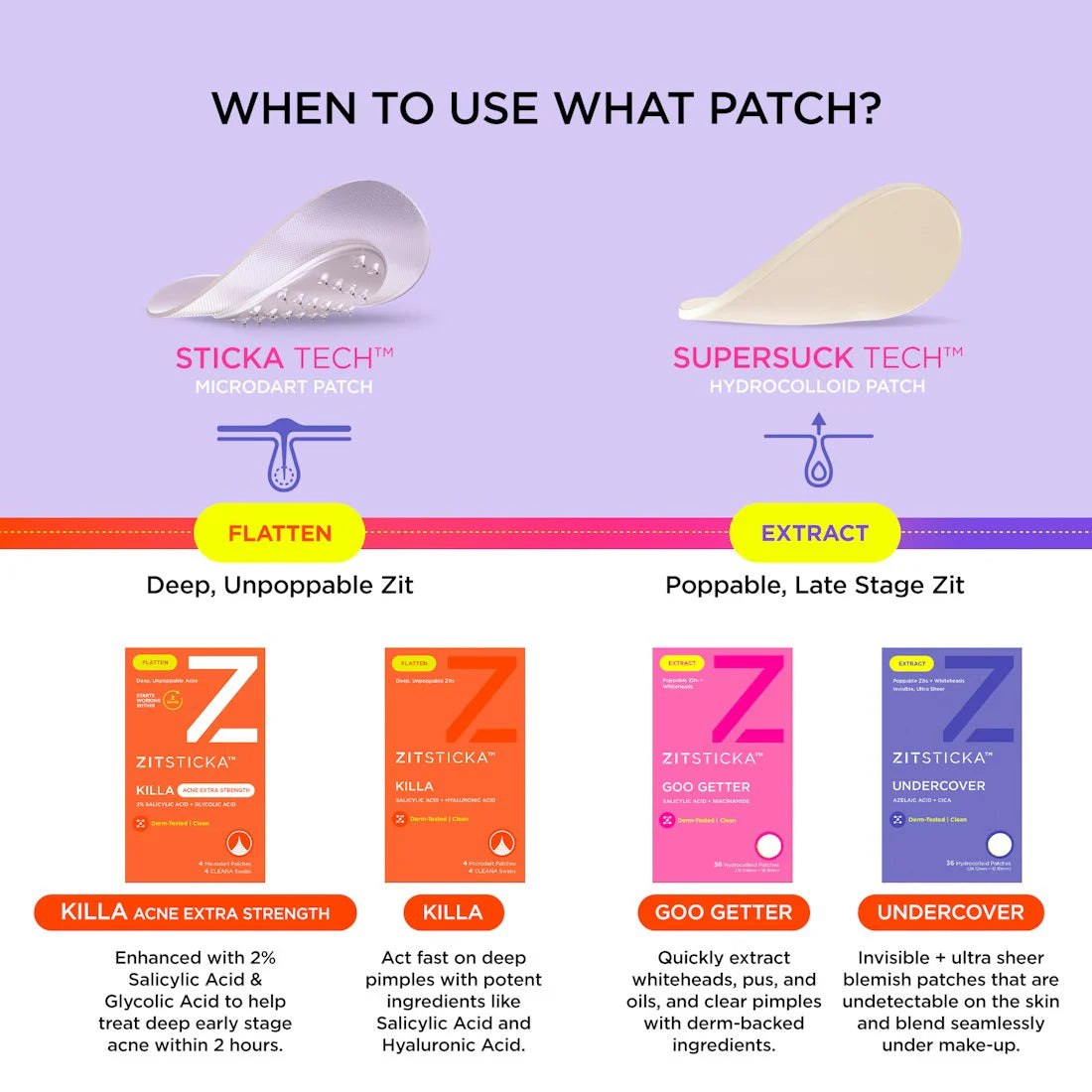 ZitSticka Undercover Acne Patches - Invisible Pimple Treatment for Clear Skin | Use for Overnight Spot Treatment, On-the-Go Blemish Care, and Post-Breakout Healing