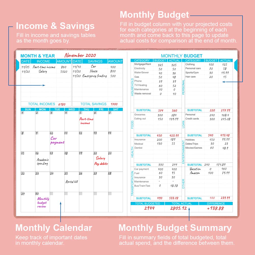 2024-2025 Budget Planner & Expense Tracker Notebook - Undated 12-Month Financial Organizer, 5.8