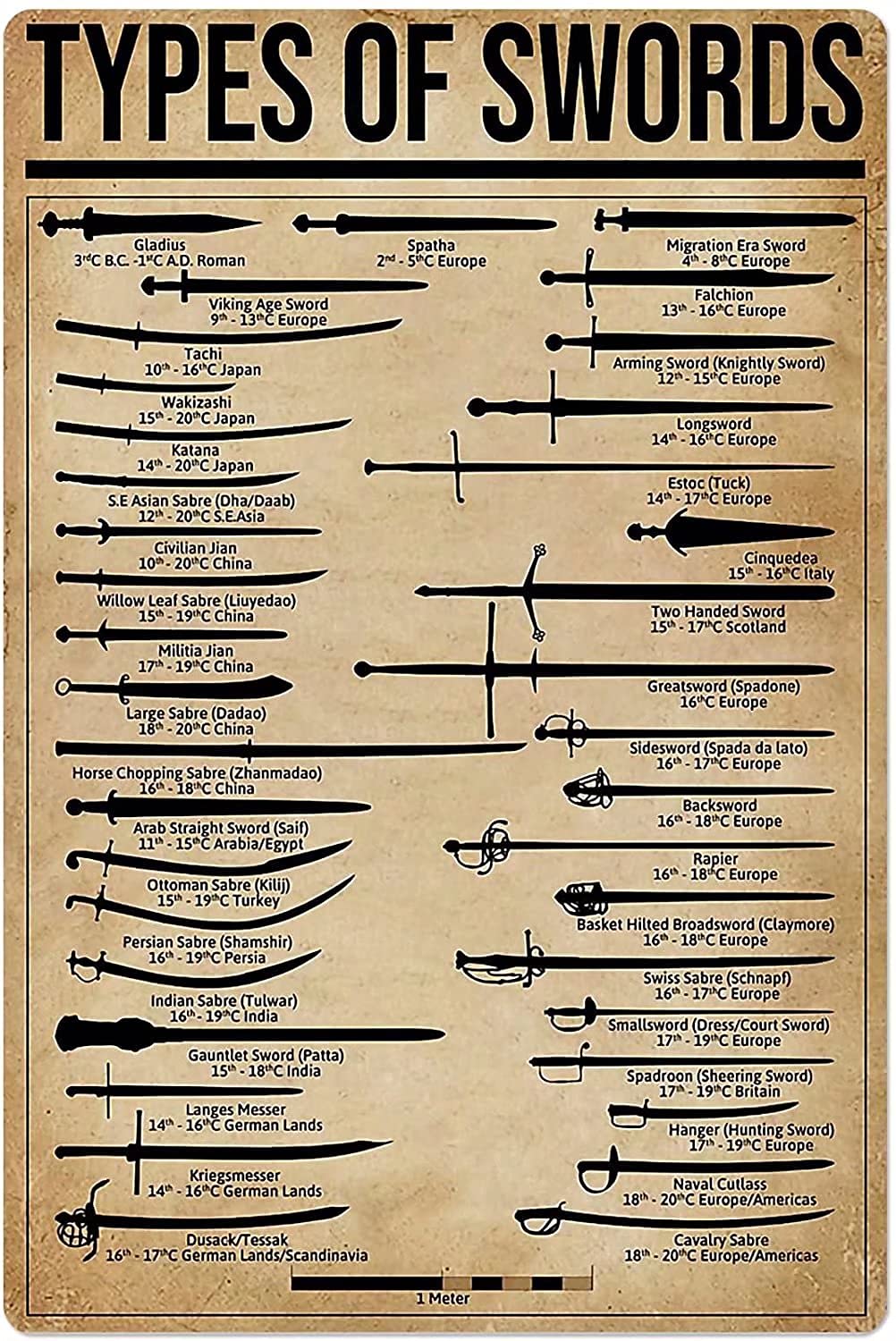 Vintage Metal Tin Sign - Types of Swords Wall Art - 12x17 Inch Retro Bar Cafe Decor - Perfect for Coffee Shops, Pubs & Man Cave Decoration