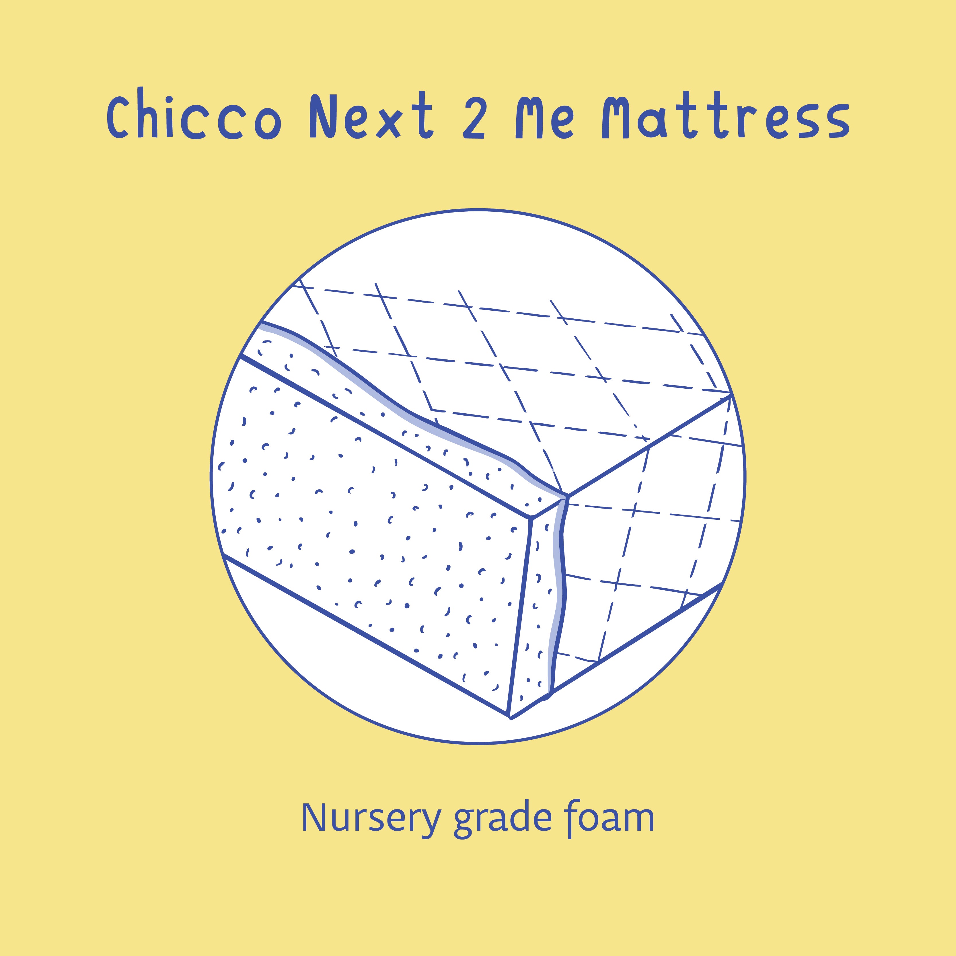 Organic Cotton Cover Nursery Grade Foam Next to Me Crib Mattress - Safe & Comfortable Baby Bedside Sleeper for Co-Sleeping & Newborns