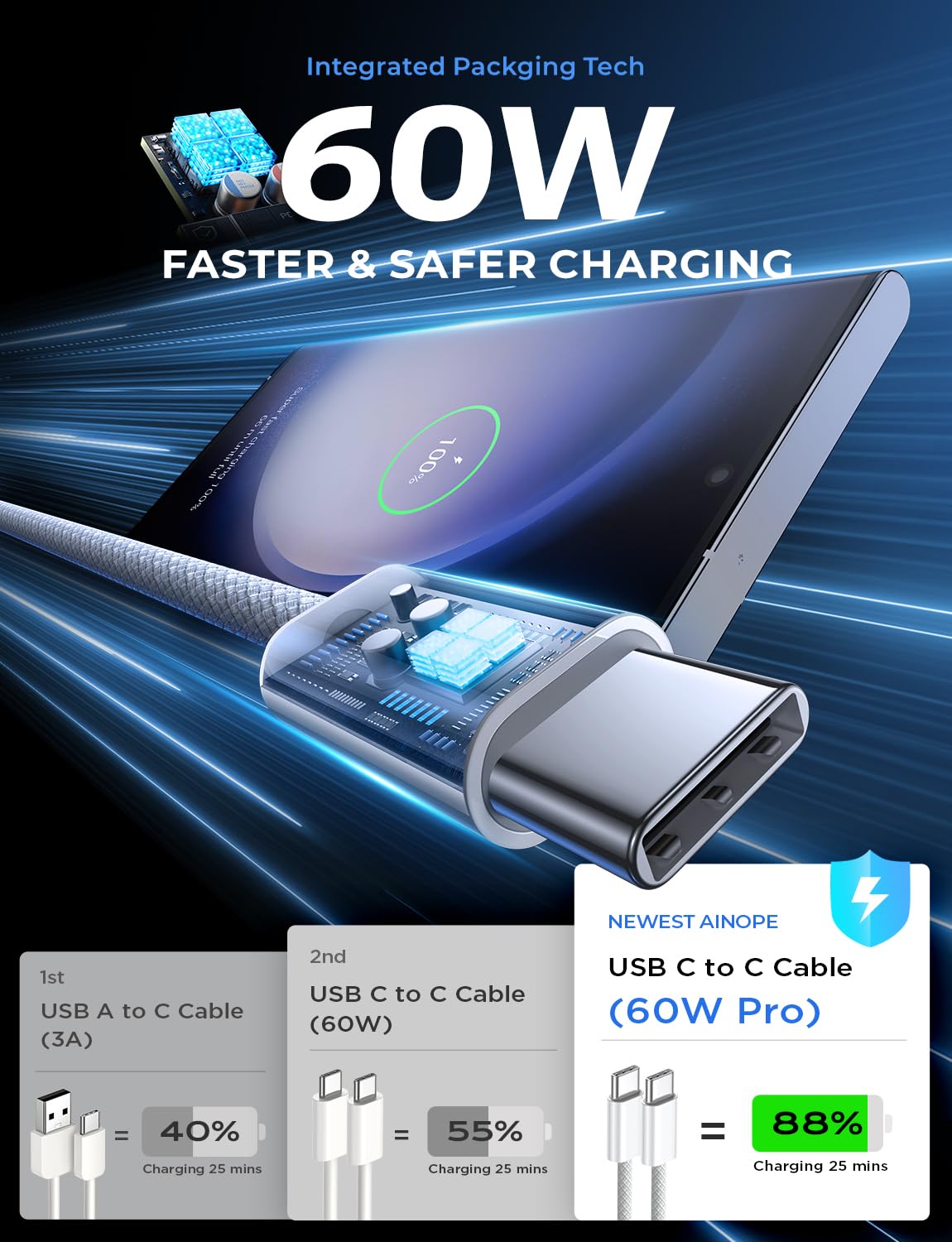 LISEN 4-Pack USB C to C Cable [0.5M+1M+2M+2M] 60W Fast Charging USB Type C Cable for iPhone 15, Samsung S24, MacBook Air/Pro, iPad - Perfect for Home, Office & Travel Charging
