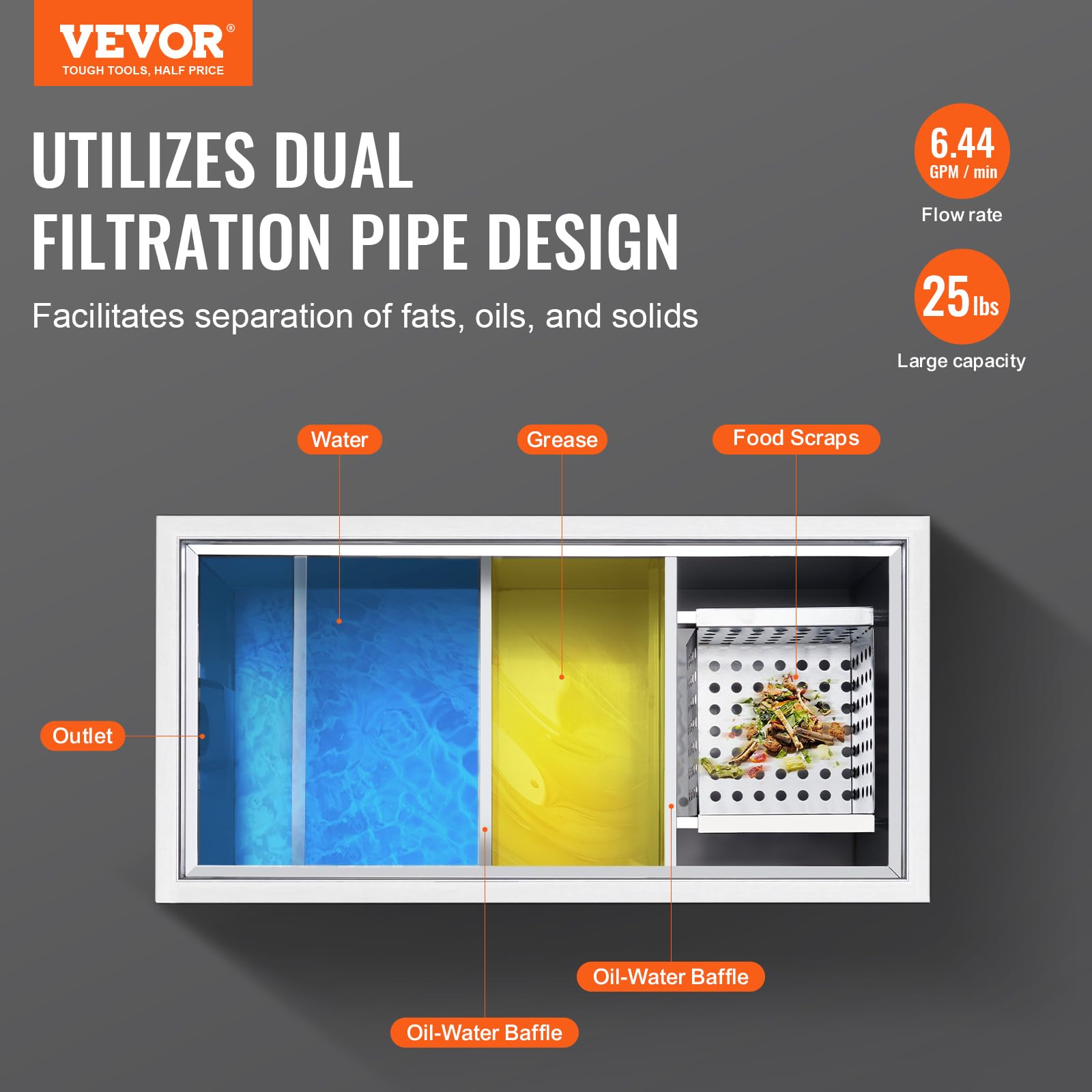 VEVOR 25 LBS Commercial Grease Trap - Stainless Steel Under Sink Grease Interceptor with Top Inlet, 6.4 GPM Wastewater Oil-Water Separator for Restaurant, Canteen & Home Kitchen - Perfect for High-Volume Cooking Areas and Food Service Establishments