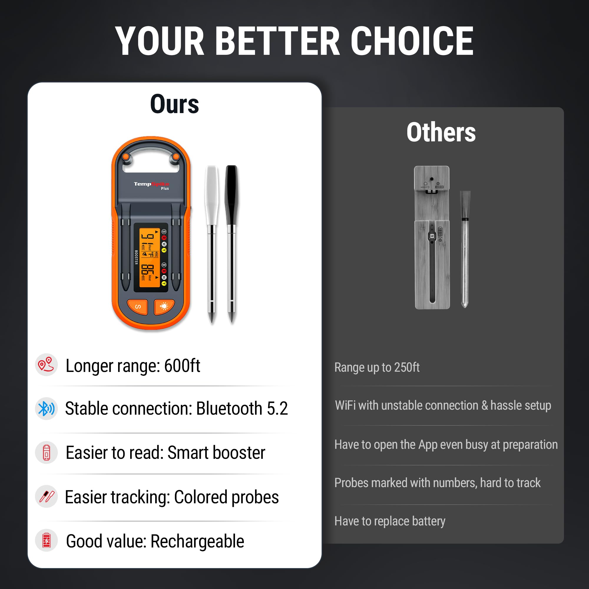 ThermoPro TempSpike Plus 600ft Wireless Meat Thermometer with 2 Color-Coded Probes - Bluetooth Cooking Thermometer with LCD Booster for Grilling, Smoking, Roasting & BBQ - Perfect for Steak, Turkey, Chicken & Outdoor Cooking