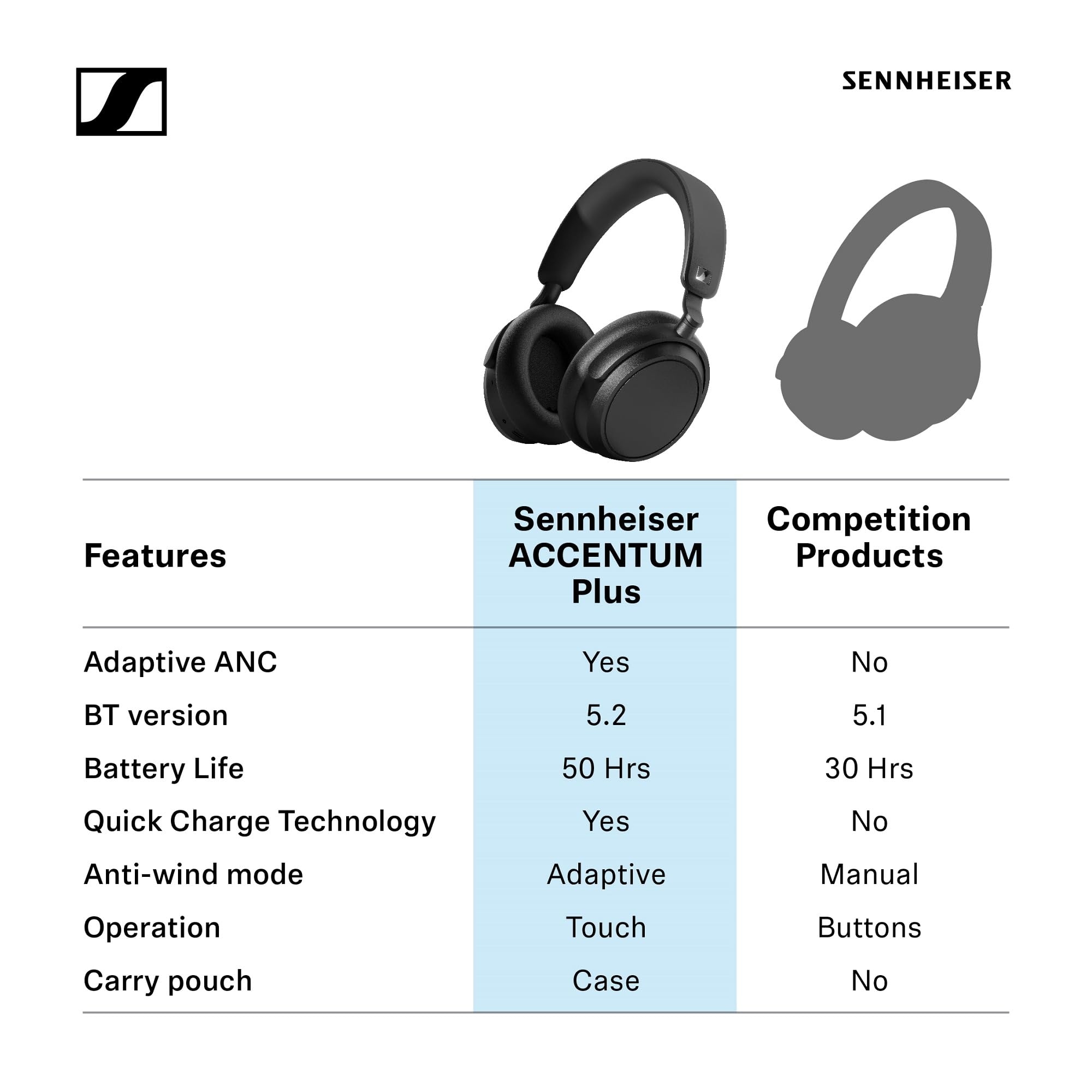 Sennheiser ACCENTUM Plus Wireless Bluetooth Headphones with Hybrid ANC - 50H Battery Life, Quick Charge, Hi-Res Audio (White) | Perfect for Travel, Workouts & Noise Cancellation in Office