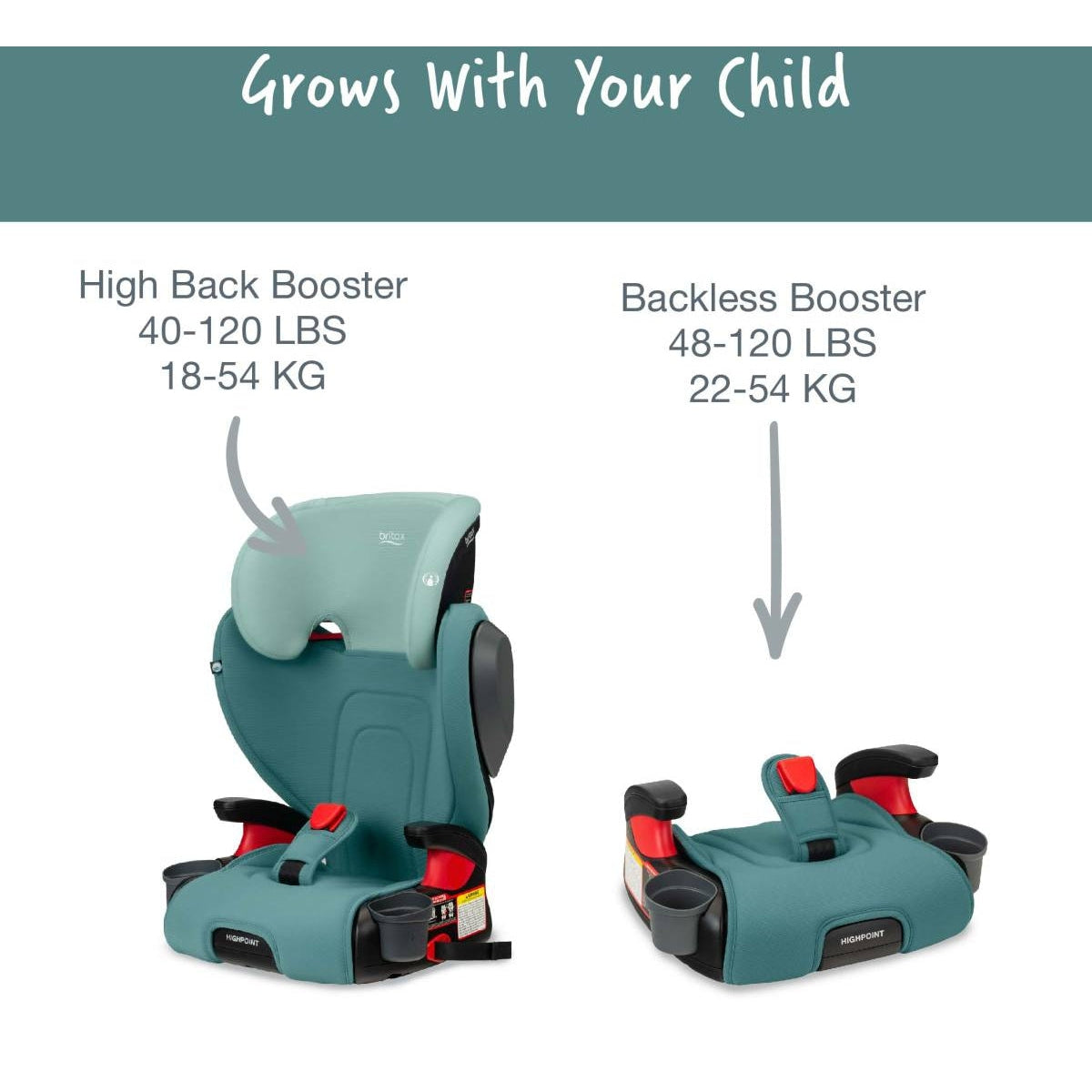 Britax Highpoint Backless Belt Positioning Booster Car Seat - Safewash Fabric for Easy Cleaning | Safe & Comfortable for Kids 4-12 Years | Perfect for School, Travel & Everyday Use