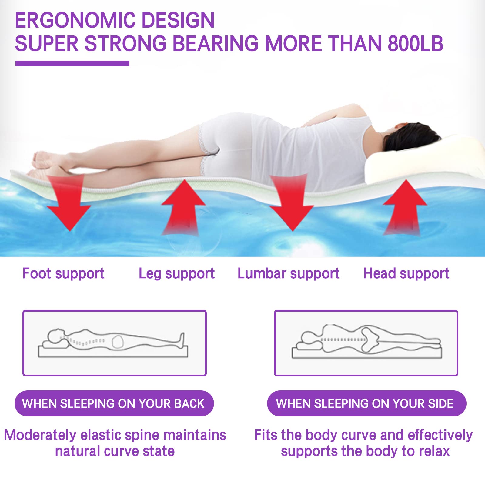 Dual-Purpose Square Waterbed Mattress - Air & Water Insert for Full Size X-Long Twin (39×80×7.9 Inch) with 50% Medium Wave Technology - Perfect for Home Bedrooms, Guest Rooms & Relaxation Spaces