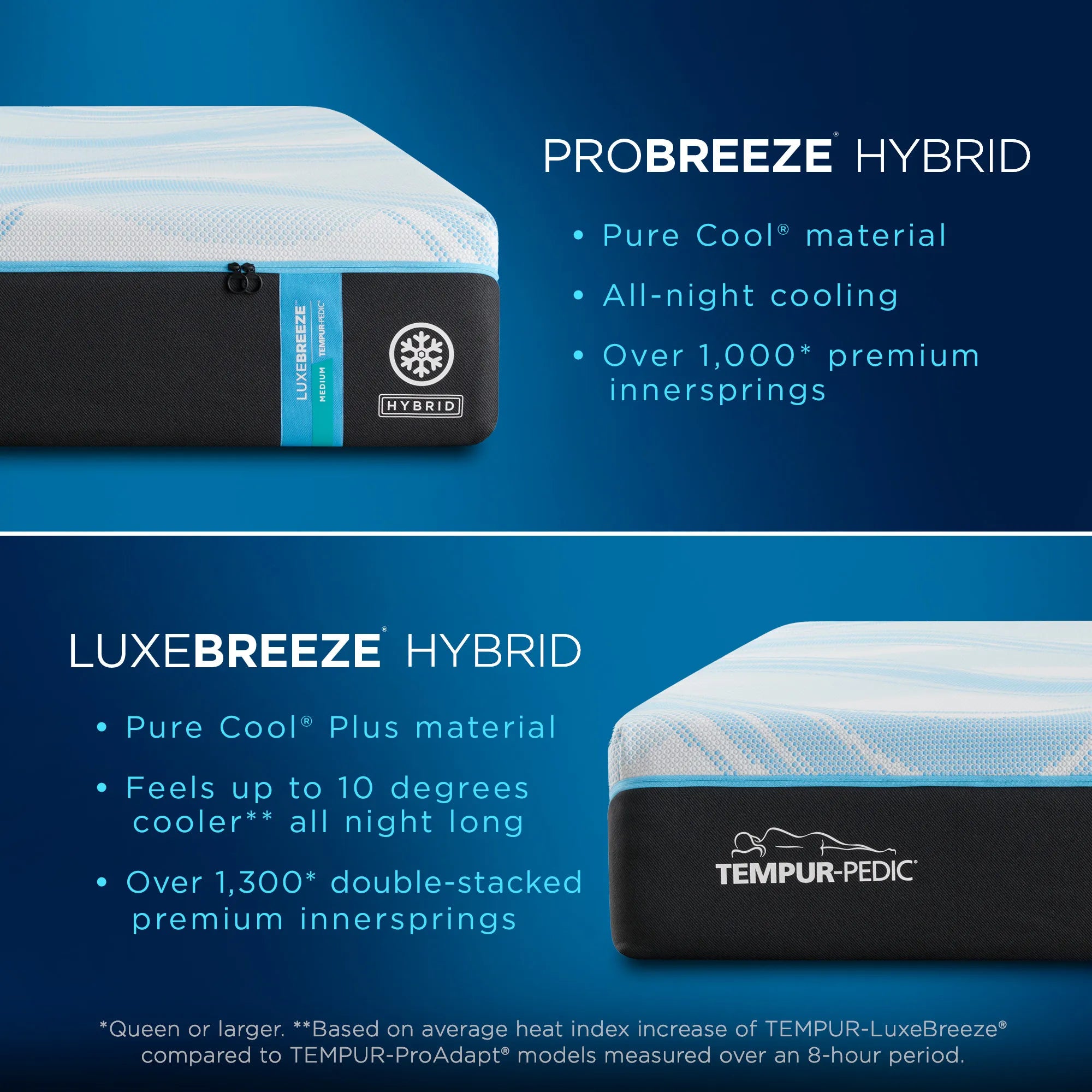 Tempur LuxeBreeze® Medium Hybrid Mattress - Cooling Gel Memory Foam & Pocketed Coils for Back Support - Perfect for Hot Sleepers & Pressure Relief in Bedroom or Guest Room