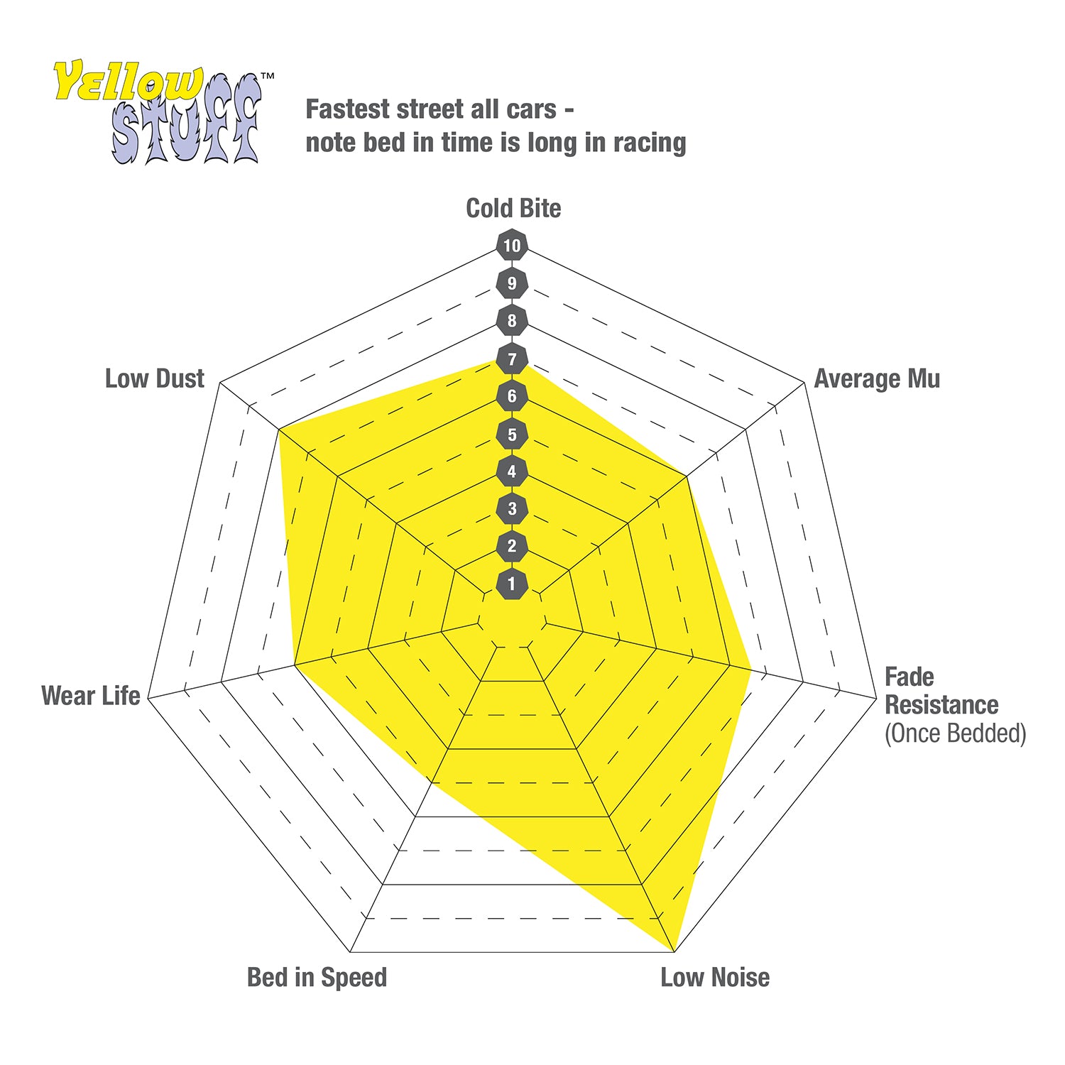 2022-2023 Ford Raptor Performance Yellowstuff Rear Brake Pads | High-Temperature Resistance for Off-Road & Towing | Perfect for Heavy-Duty Driving & Extreme Conditions