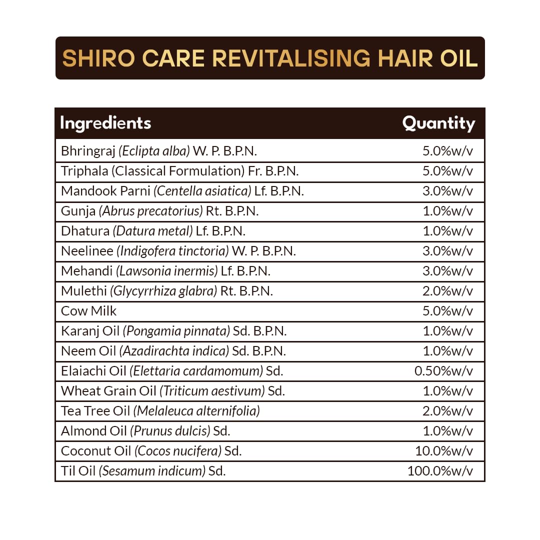 MPIL Wellness Shiro Care Hair Oil with Bhringraj, Triphala & 18+ Herbal Oils - Ayurvedic Hair Growth Treatment for Stronger Roots, Less Hair Fall & Dandruff Control | Sulfate-Free & Paraben-Free Nourishing Oil (100ml) | Perfect for Daily Scalp Massage & Damaged Hair Repair