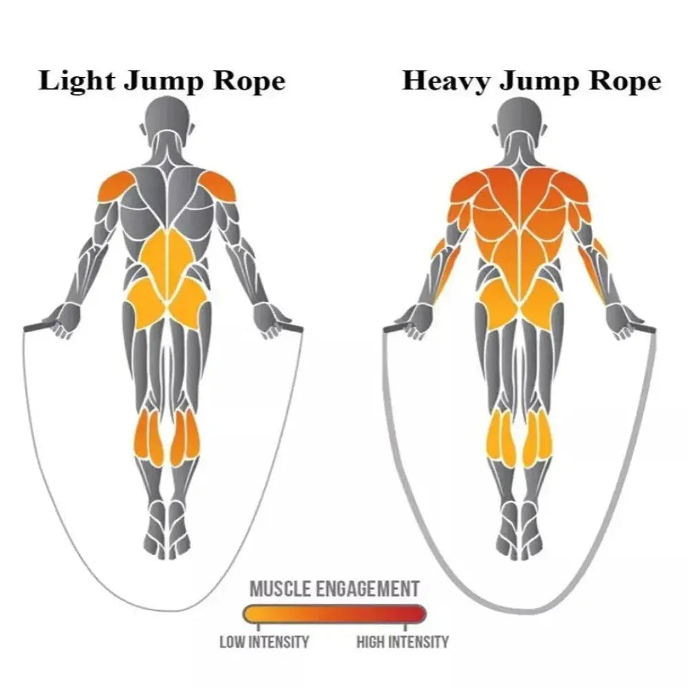 Premium Heavy Jump Rope for Weighted Workouts - Professional Calisthenics & CrossFit Training Equipment - Perfect for Home Gym, Boxing, and Cardio Fitness