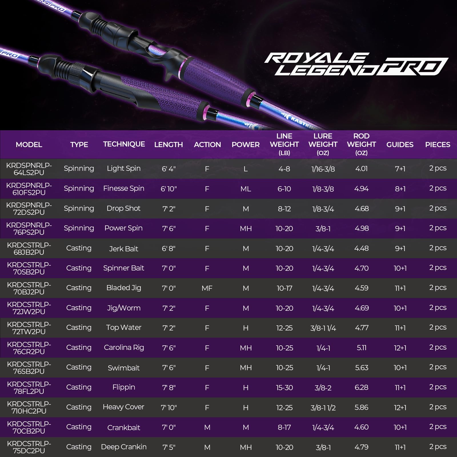 KastKing Royale Legend Pro Bass Fishing Rod - IM7 Graphite Blanks, Fuji FazLite Guides, SlipLock Handle - Perfect for Freshwater & Saltwater Fishing, Bass Tournaments, and Shore Casting