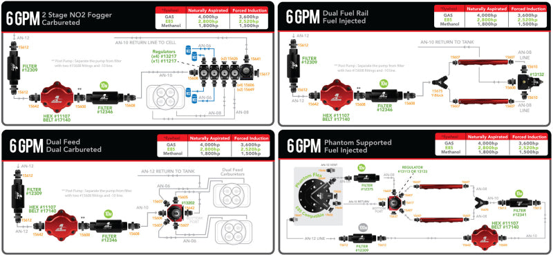 Aeromotive Billet Belt Drive Fuel Pump - High Performance Fuel Delivery System for Racing & High HP Applications | Perfect for Drag Racing, Off-Road & Street Performance Vehicles