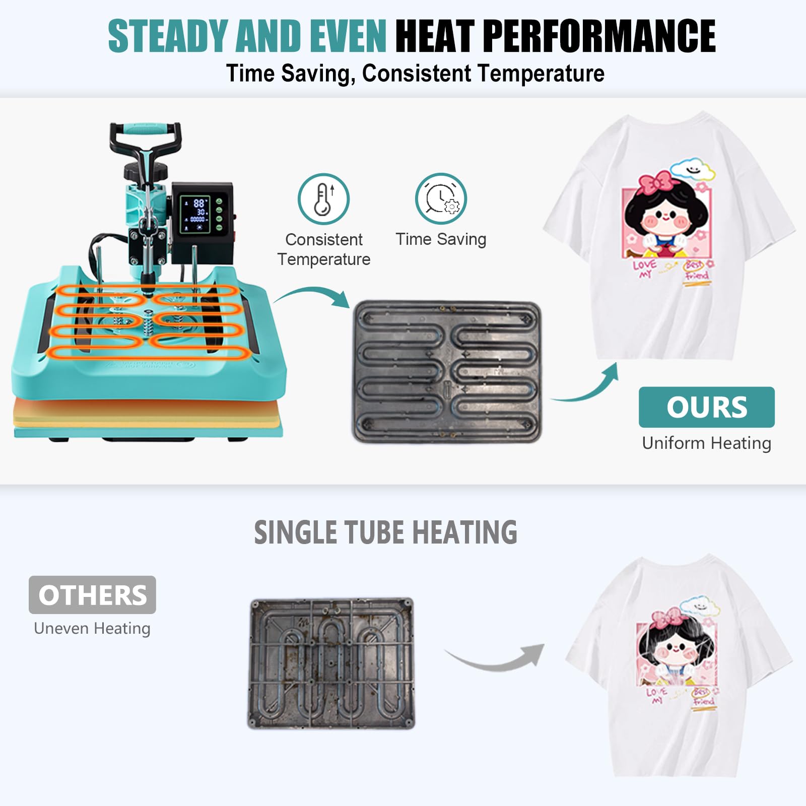 5 in 1 Heat Press Machine 15x15 Inch with 30oz Tumbler Attachment - Professional Sublimation Printer for T-Shirts, Hats, Mugs & Plates - Perfect for DIY Crafts, Custom Apparel & Small Business Printing