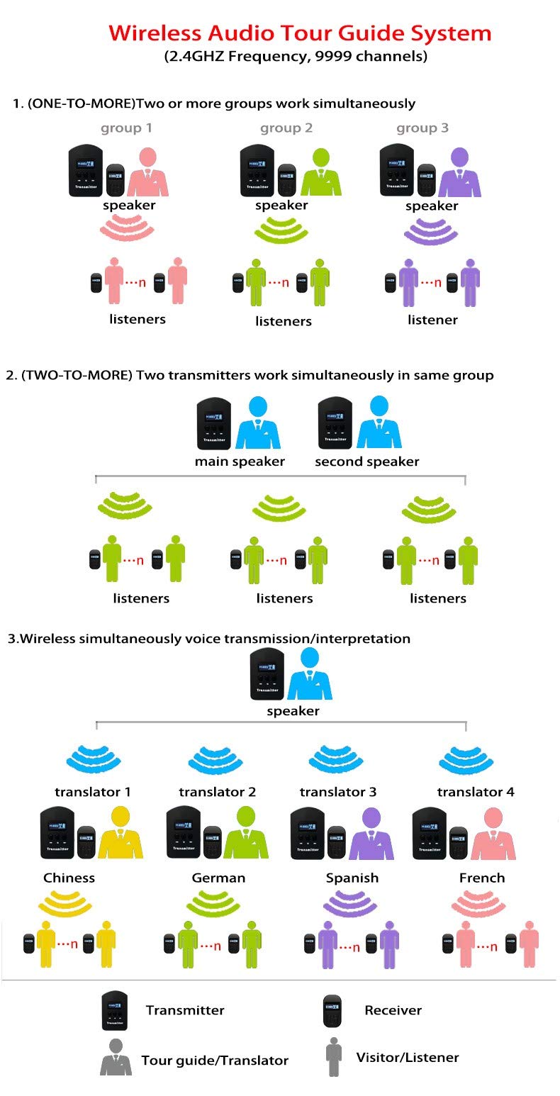 EXMAX EXD-101 2.4GHz Wireless Conference System - Professional Simultaneous Translation Equipment for Multilingual Meetings, Seminars & Exhibitions (2 Transmitters) | Ideal for International Conferences, Business Events & Guided Tours