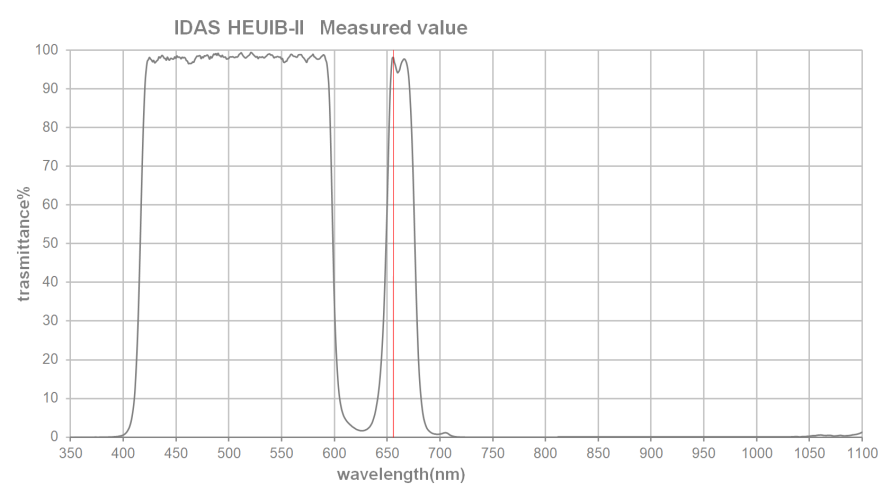 IDAS HEUIB II H-A Enhancement Filter with UV/IR Cut - M48 Mounted - Perfect for Astrophotography & Night Sky Photography