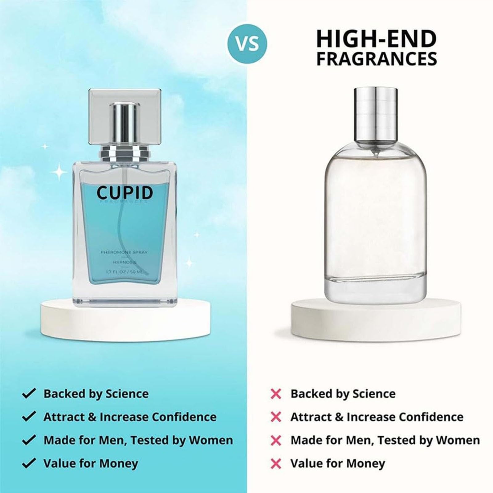 Best Cupid Cologne for Men - Hypnosis & Pheromone Perfume Fragrance (1.7 oz) - Attract Women, Date Night, Special Occasions, Romantic Gifts for Him