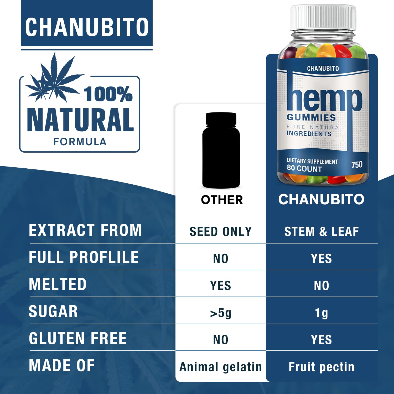 Organic High Potency Hemp Gummies - 1 Pack with Pure Hemp Oil Extract for Pain Relief, Better Sleep & Stress Support | Vegan, Non-GMO Natural Fruity Edibles | Perfect for Nighttime Relaxation & Daily Wellness Routine