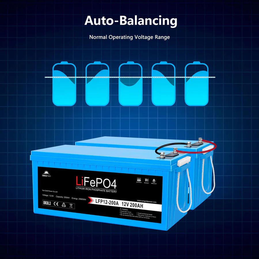 SunGoldPower 12V 200AH LiFePO4 Deep Cycle Lithium Battery with Bluetooth, Self-Heating & IP65 - Perfect for RVs, Solar Systems, Marine & Off-Grid Power Storage