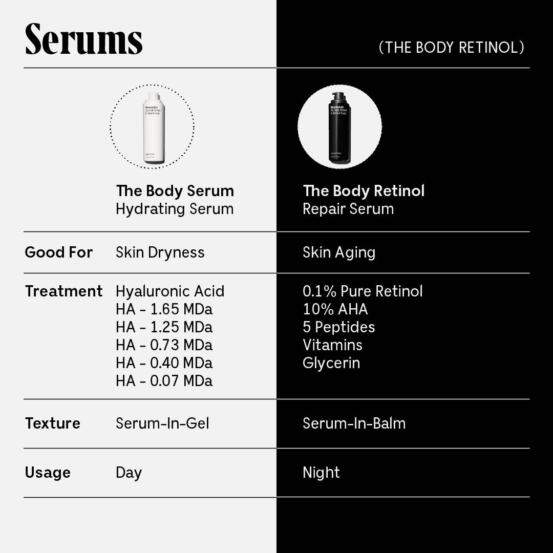 Best Retinol Cream for Face - Anti-Aging Moisturizer with Vitamin A - Reduce Wrinkles & Fine Lines - Night Cream for Women & Men - Perfect for Dry, Sensitive Skin & Daily Skincare Routine