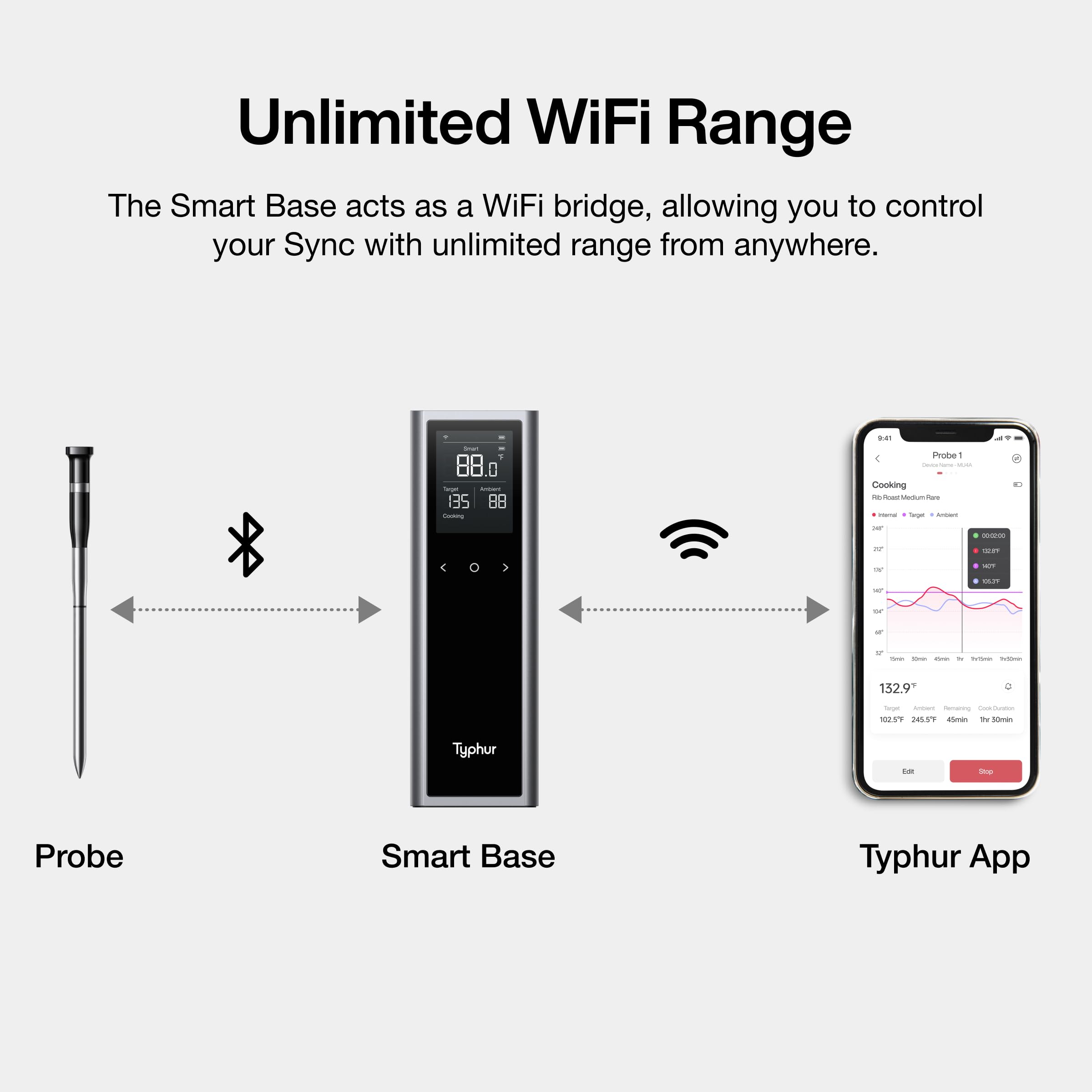 Sync One Smart Wireless Meat Thermometer - Digital BBQ Grill Thermometer with WiFi & Bluetooth, Long Range & Strong Signal Stability for Oven, Smoker, Kitchen & Outdoor Cooking