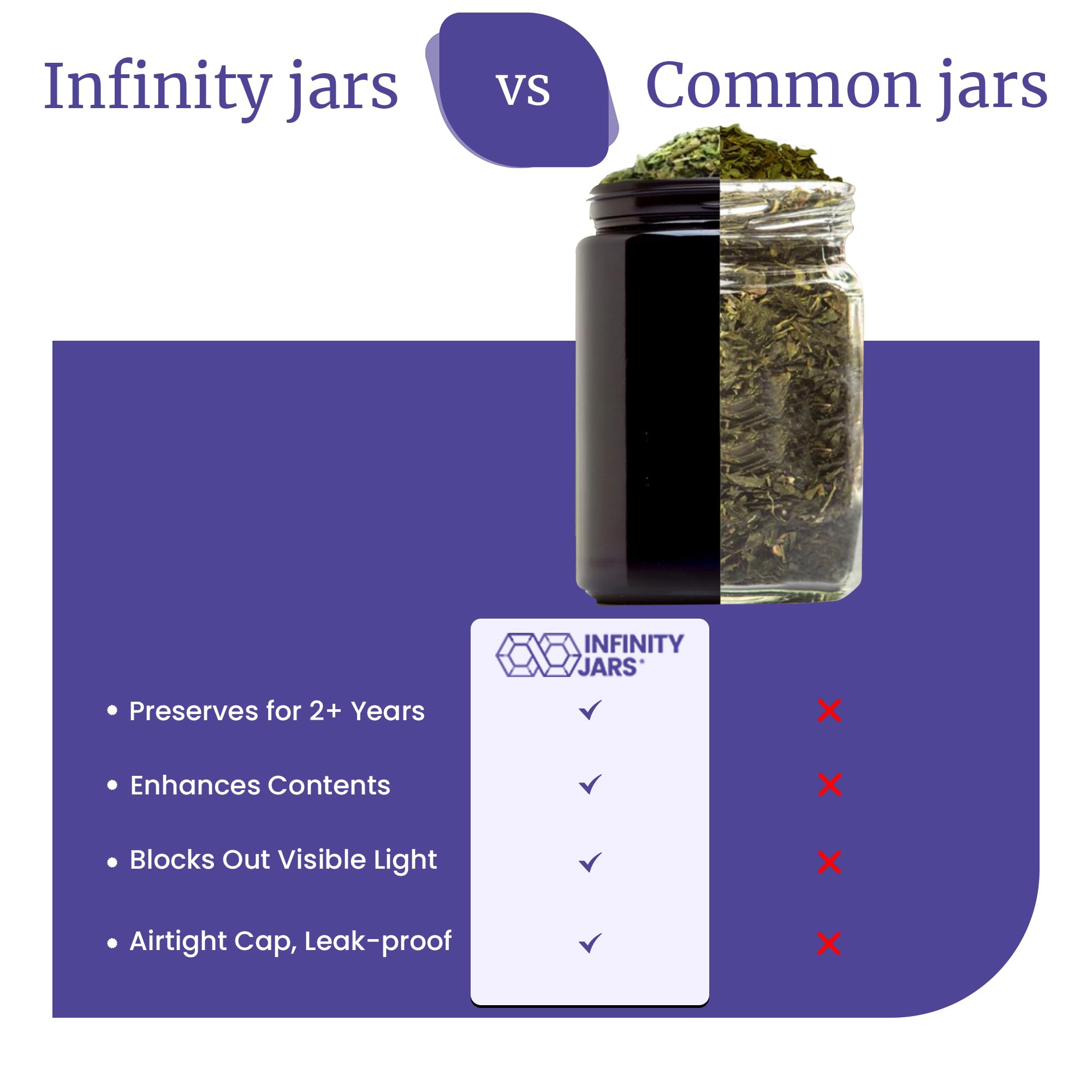 Infinity Jars 200ml (6.7oz) Black Glass Jar with Screw Top Lid - UV Protection, Airtight, Smell Proof Container for Coffee, Tea & Dry Food Storage | Ideal for Kitchen, Pantry & Long Term Food Preservation (Pack of 10)