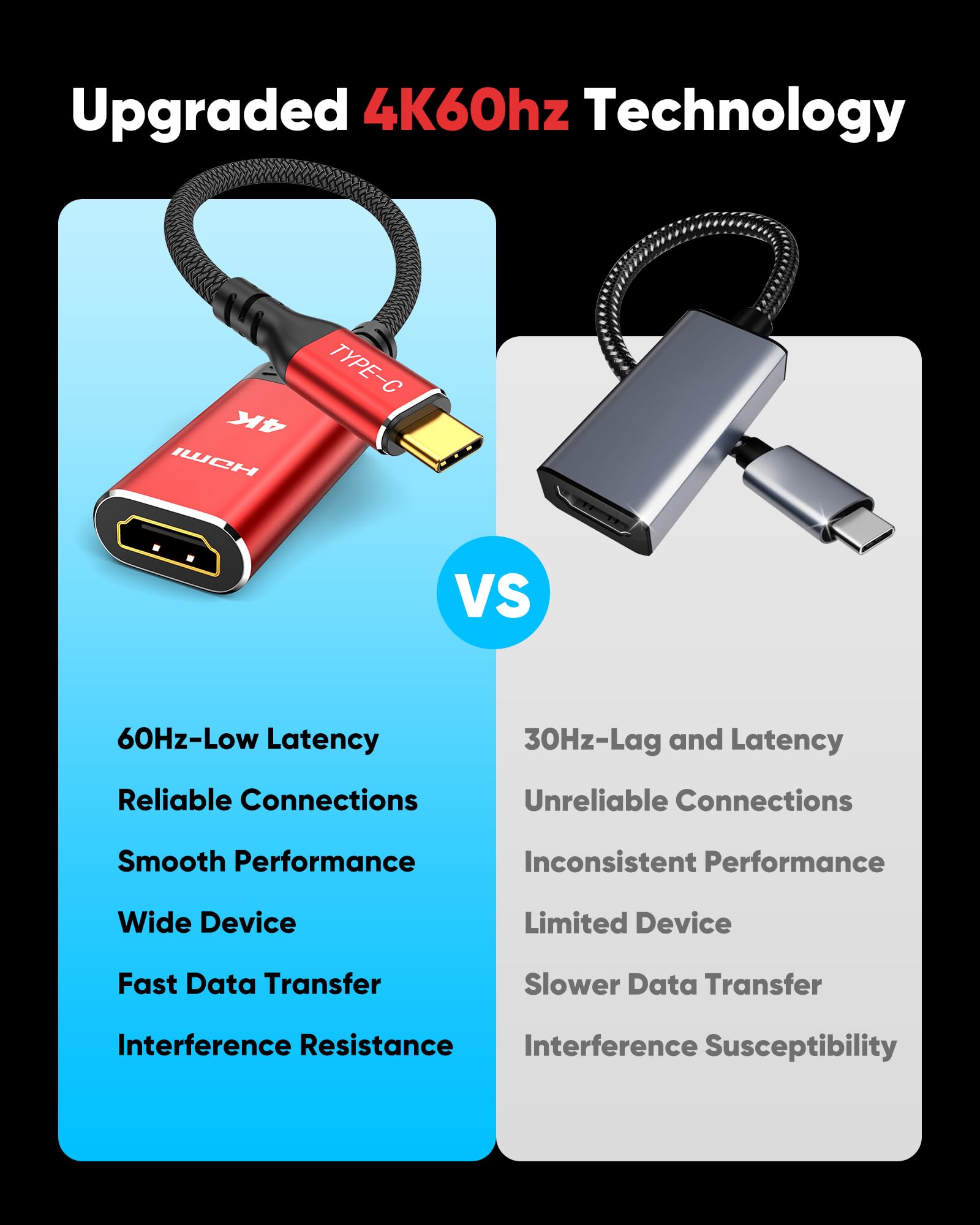 High-Speed USB C to HDMI Adapter 4K 60Hz - Thunderbolt 3/4 Compatible - Works with iPhone 15 Pro/Max, MacBook Pro/Air, iPad Pro, iMac, XPS, Galaxy, Surface Book - Perfect for Home Office, Presentations, and 4K Video Streaming