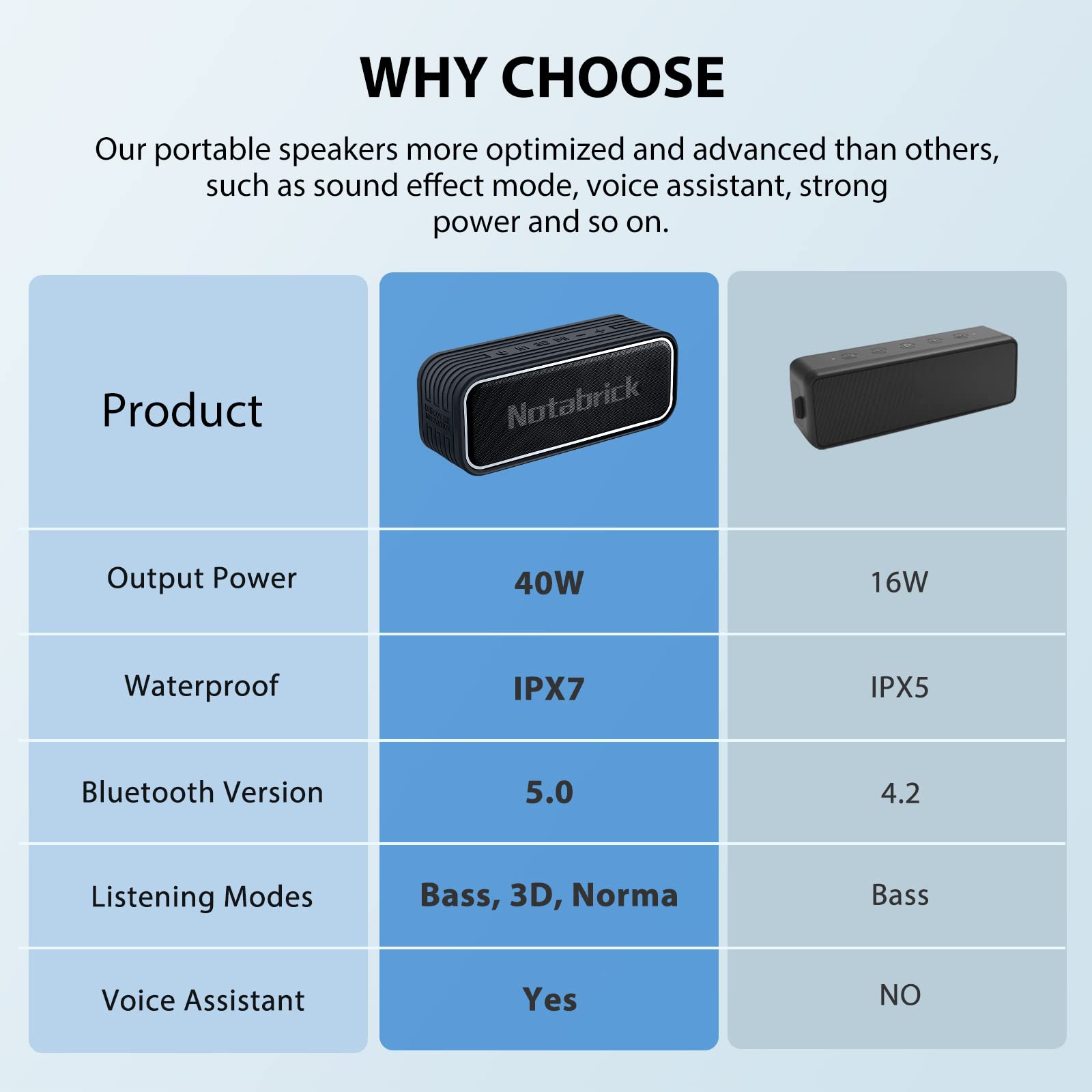 40W Bluetooth Speaker with 3D Surround Sound & Enhanced Bass | IPX7 Waterproof Portable Speaker | 30H Playtime & Voice Assistant | 100ft Wireless Range | Perfect for Home, Garden, Outdoor, Travel & Parties