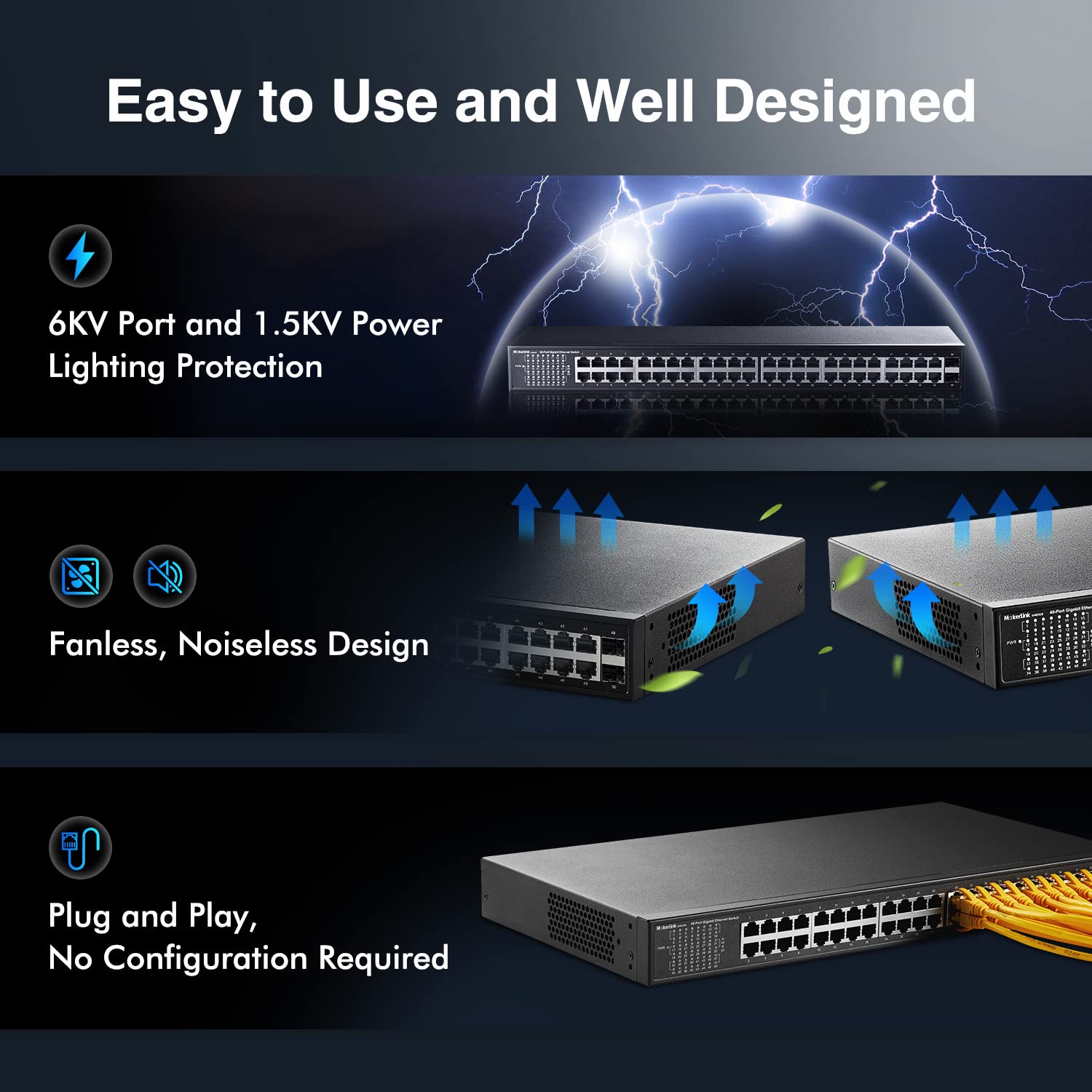 MokerLink 48 Port Gigabit Ethernet Switch with 2 SFP Ports, Dual Power Supply, Fanless Metal Rackmount - Unmanaged Plug and Play Network Switch for Office, Data Center, and Home Networking