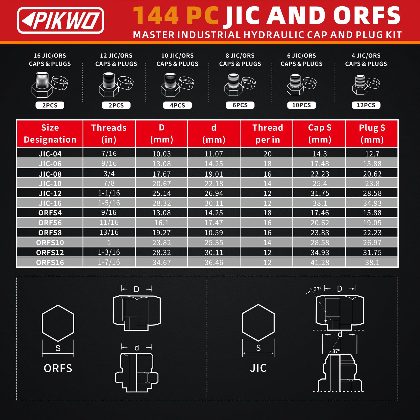 144-Piece JIC & ORFS Hydraulic Cap and Plug Kit - Industrial Hose, Tube & Pipe Fittings - Precision Threaded for ORFS & 37° Dash Sizes (4,6,8,10,12,16) - Ideal for Hydraulic System Maintenance & Fluid Line Protection