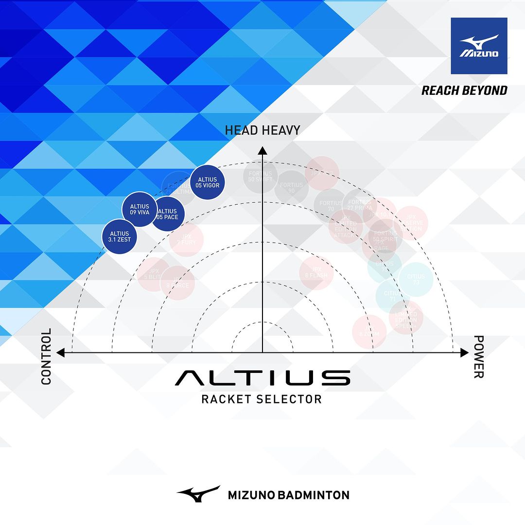 Mizuno Altius 01 Feel Baseball Glove - White/Red - Premium Leather for Training & Games - Perfect for Infield & Outfield Players
