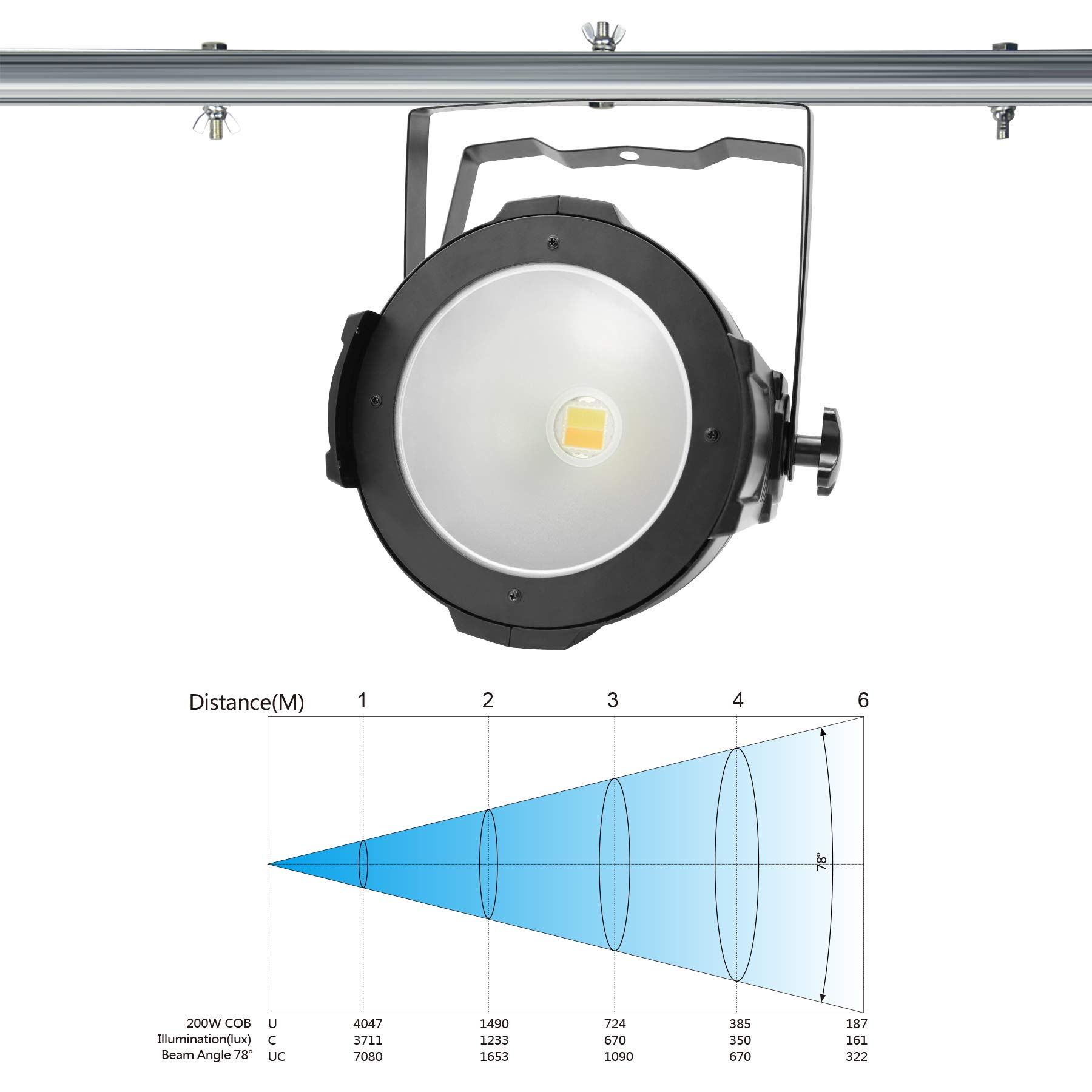 BETOPPER 200W COB LED Stage Lights - Warm & Cool White DMX Par Can Lights with Master-Slave Mode - Professional Spotlights & Fresnel Lights for Church Stage, Wedding Reception, Theater Performance, and Photo Studio Lighting