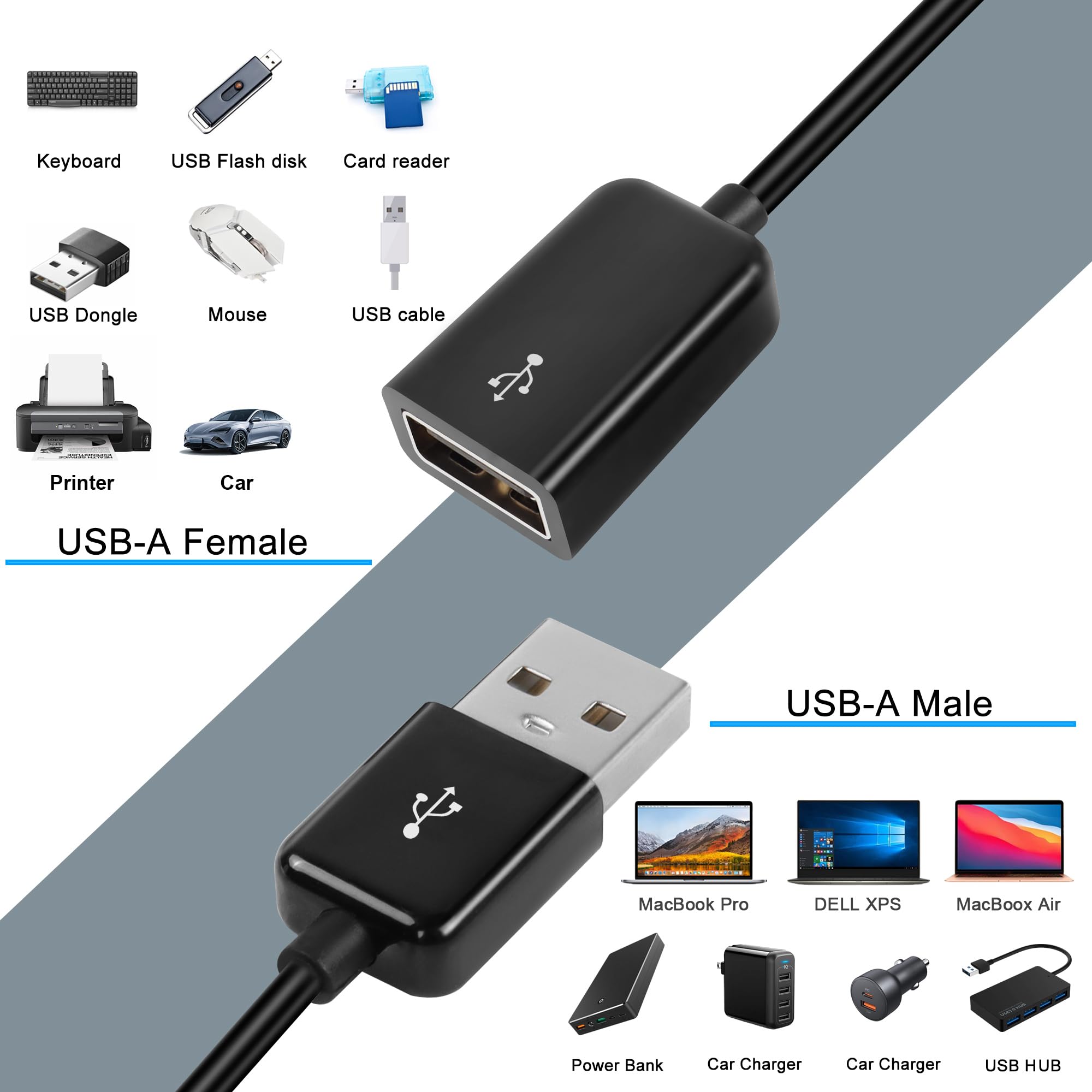 GELRHONR 2-Pack USB Switch Cable, Male to Female On/Off Extension Cord for Data & Power (22cm) - Perfect for USB Fans, LED Strips & Computer Accessories