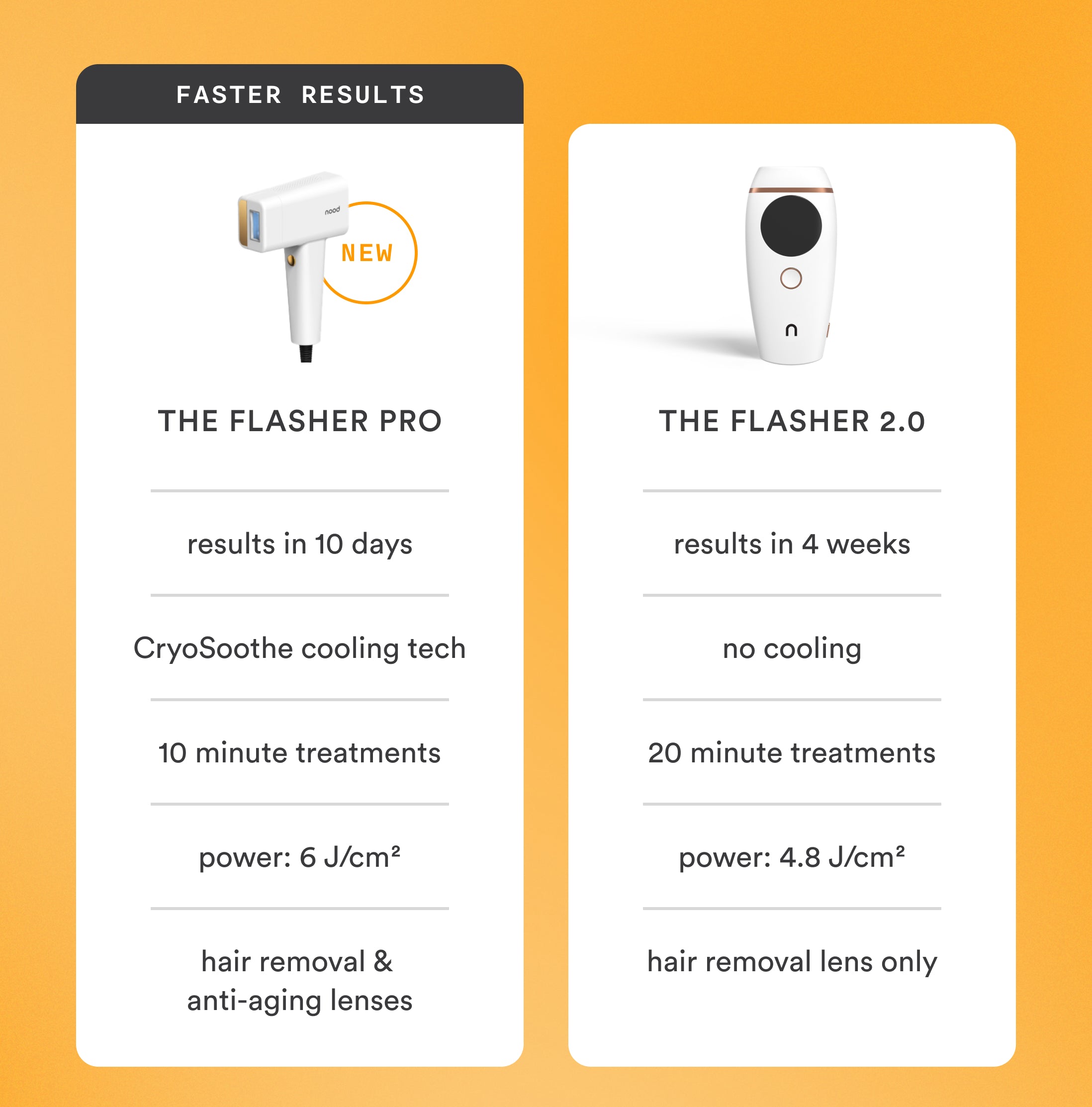 The Flasher Pro - High-Power LED Flashlight with Adjustable Focus for Camping, Hiking & Emergency Use