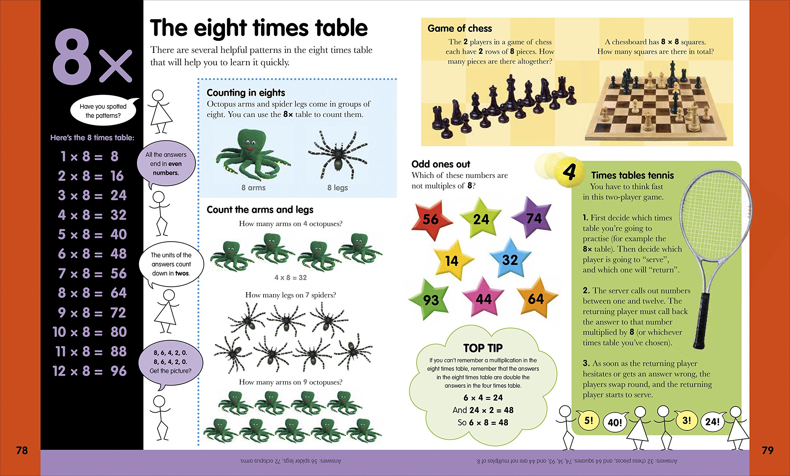 Best Math Learning Tools for Kids - Times Tables Practice & Games | Fun Educational Activities for Home & Classroom
