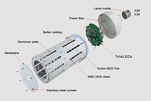 80W E26 LED Corn Light Bulb - 5000K Bright White, High Efficiency & Energy Saving - Perfect for Warehouses, Garages, and Outdoor Lighting