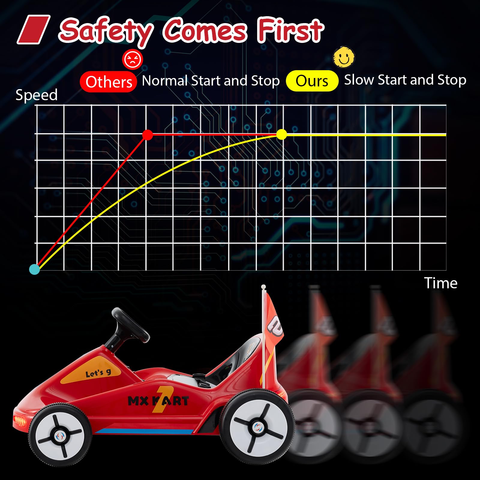 Costzon 12V Kids Electric Go Kart with Remote Control - 7AH Battery Powered Ride-On Toy Car for Ages 3+, LED Lights, Music & Story Mode - Perfect for Outdoor Play, Birthday Gifts & Backyard Racing (Red)