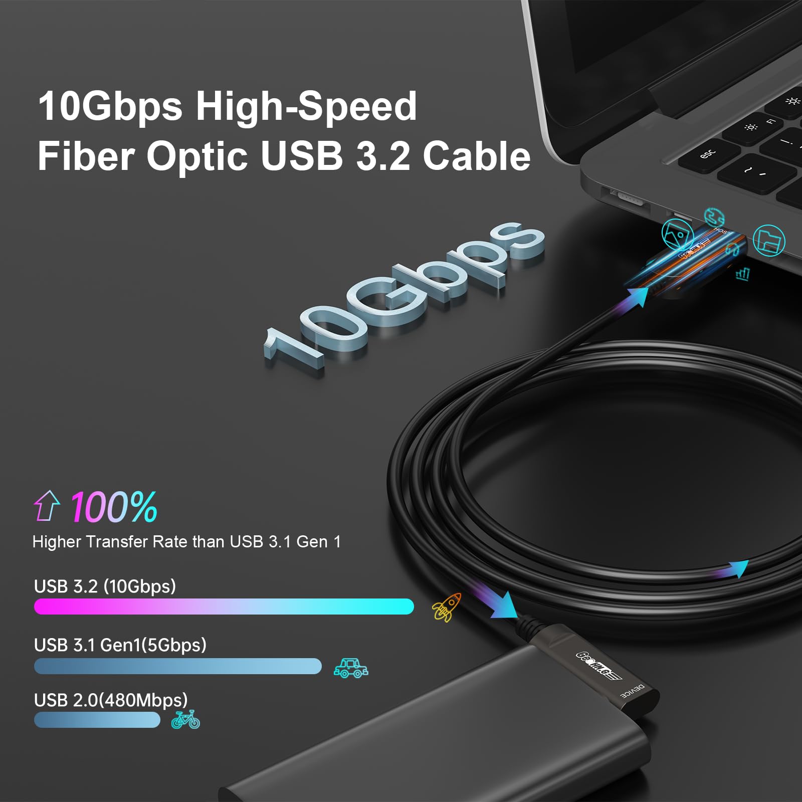 10M Active Optical USB 3.2 Gen 2 Cable (10Gbps) - 90° Right Angle USB-A to USB-C Fiber Optic Long Distance Cable for VR/AR Headsets, Oculus Quest 2, Webcams, Cameras, Mini PCs - Perfect for Gaming, Streaming & Professional Studio Setups