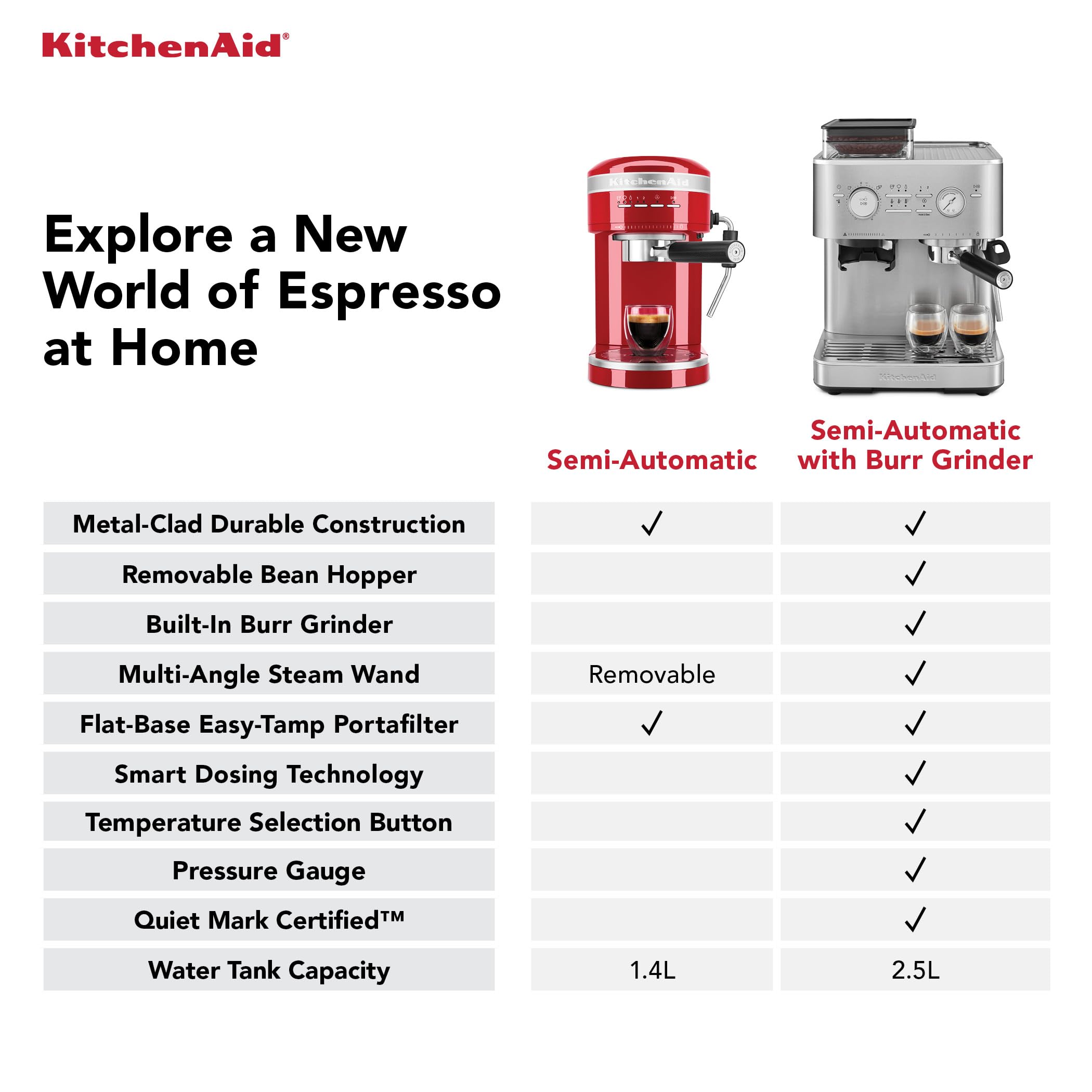 KitchenAid KES6551JP Semi-Automatic Espresso Machine with Built-in Burr Grinder, 2.5L Water Tank, Juniper Green - Perfect for Home Baristas & Coffee Lovers (Ideal for Small Kitchens, Offices & Gifts)