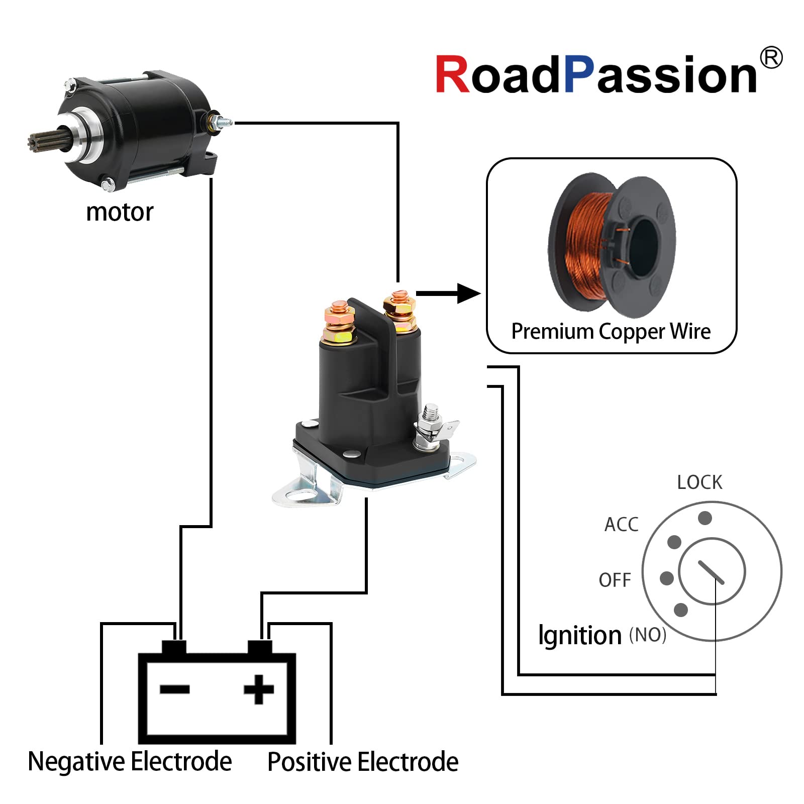 Road Passion Starter Solenoid Relay - Compatible with Ariens, Bolens, Dynamark, MTD, Murray, Snapper & Wheel Horse Tractors | Replacement Part for Tractor Ignition System | Ideal for Farm Equipment Repair & Maintenance