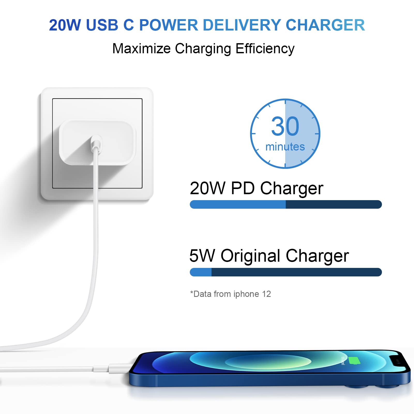 Fast Charging 20W USB-C Charger 3-Pack with 6FT Cables - Compatible with iPhone 14/13/12/11 Series, iPad - Quick Charge for iPhone 14 Pro Max/13 Pro/12 Mini/11 Pro Max/XS - Perfect for Home, Office & Travel Use
