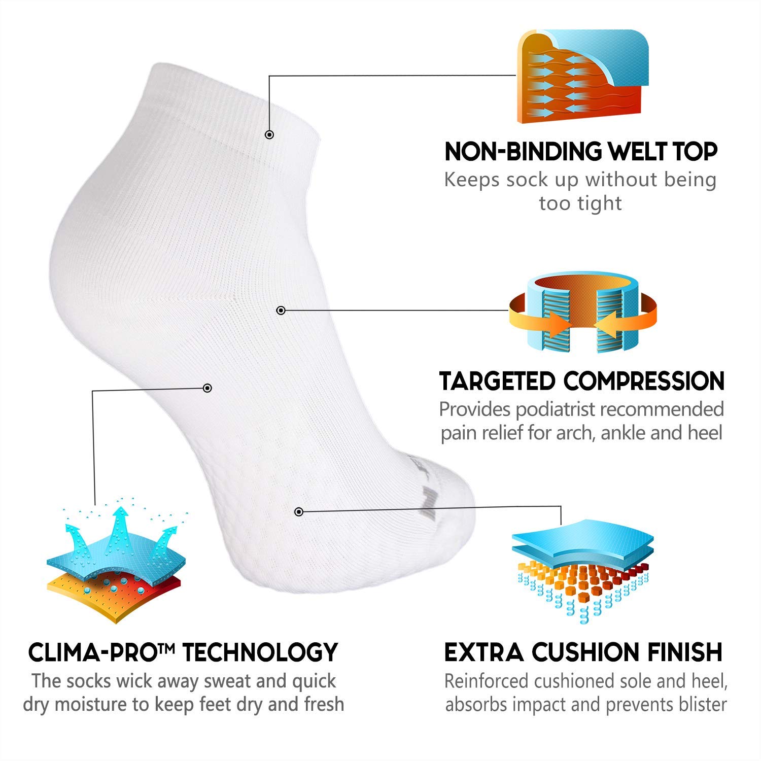 NEWZILL Ankle Compression Socks for Men & Women - Breathable Running Socks with Arch Support & Cushioning - Ideal for Marathon, Workout & Recovery