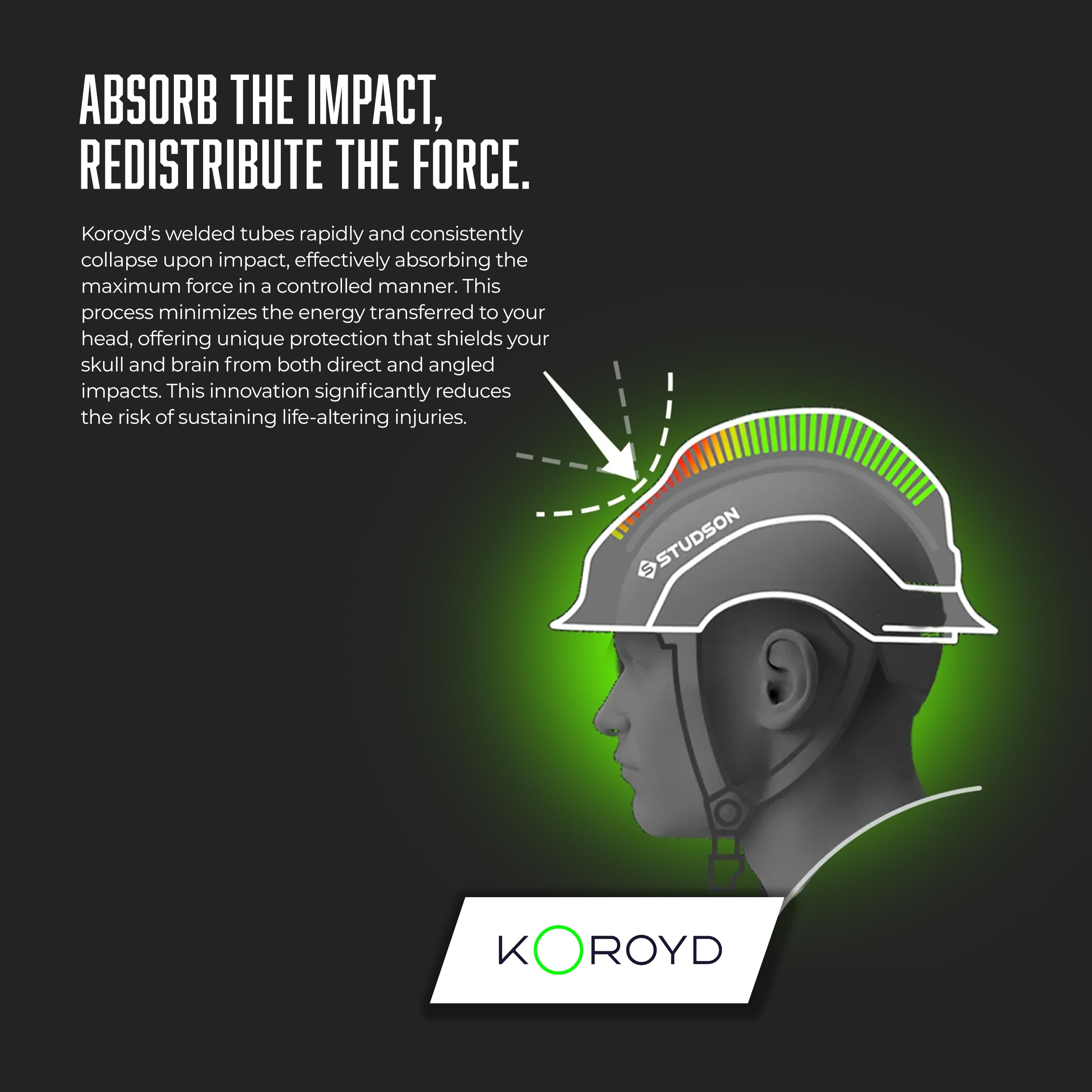 STUDSON SHK-1 Vented Safety Helmet - ANSI Approved Hard Hat for Construction & Industrial Work - Lightweight & Breathable Head Protection for Hot Weather Job Sites