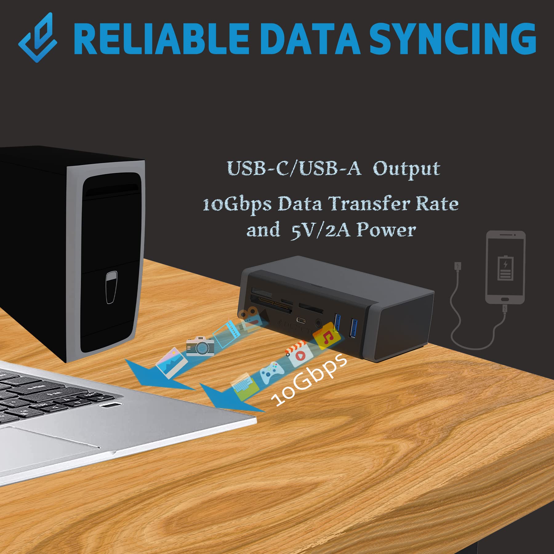 DEZCTOP USB 3.2 Gen 2 7-in-1 Clamp Hub with SD/TF Card Reader, 10Gbps High Speed Data Transfer, 4.92ft USB-C to USB-A Adapter - Compatible with MacBook, Windows & Linux Laptops for Office, Gaming & Home Use