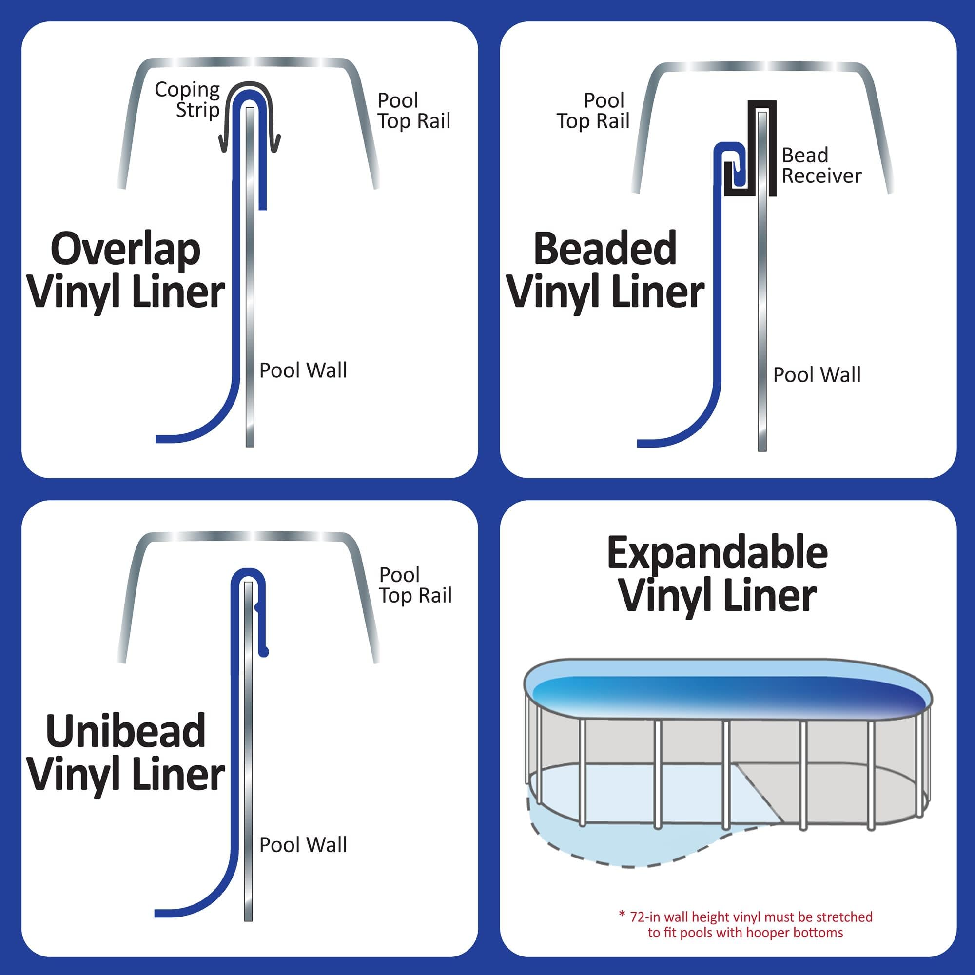 Blue Wave NL327-20 Standard Gauge Round Overlap Steel Wall Swimming Pool Liner - Durable Blue Vinyl Pool Cover for Inground & Above Ground Pools - Perfect for Backyard, Resort, and Family Pool Installations