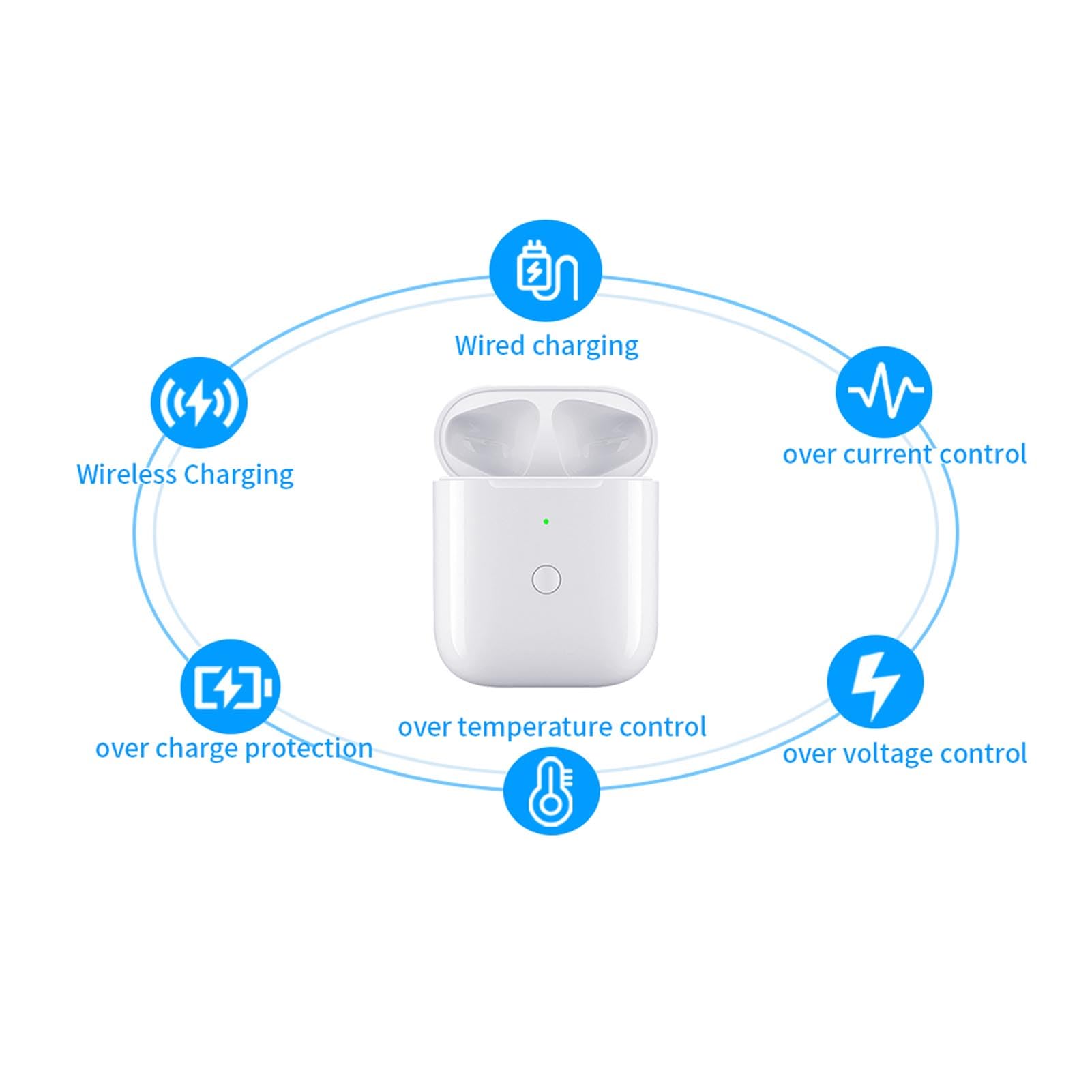 Wireless Charging Case for AirPods 1st & 2nd Gen - 5000mAh High Capacity Battery, Fast Charging, Wired/Wireless Compatible - Perfect for Travel, Gym & Daily Use (Model A0102)