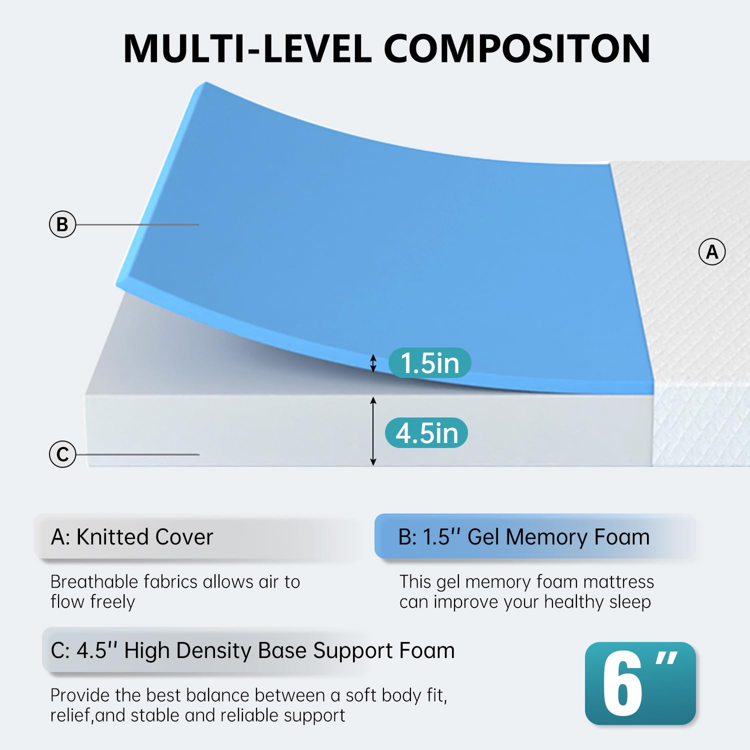 PayLessHere King Size 6 Inch Gel Memory Foam Mattress - Medium Firm Support, Pressure Relief & Temperature Regulation, CertiPUR-US Certified (White) | Perfect for Bedrooms, Guest Rooms & Small Spaces