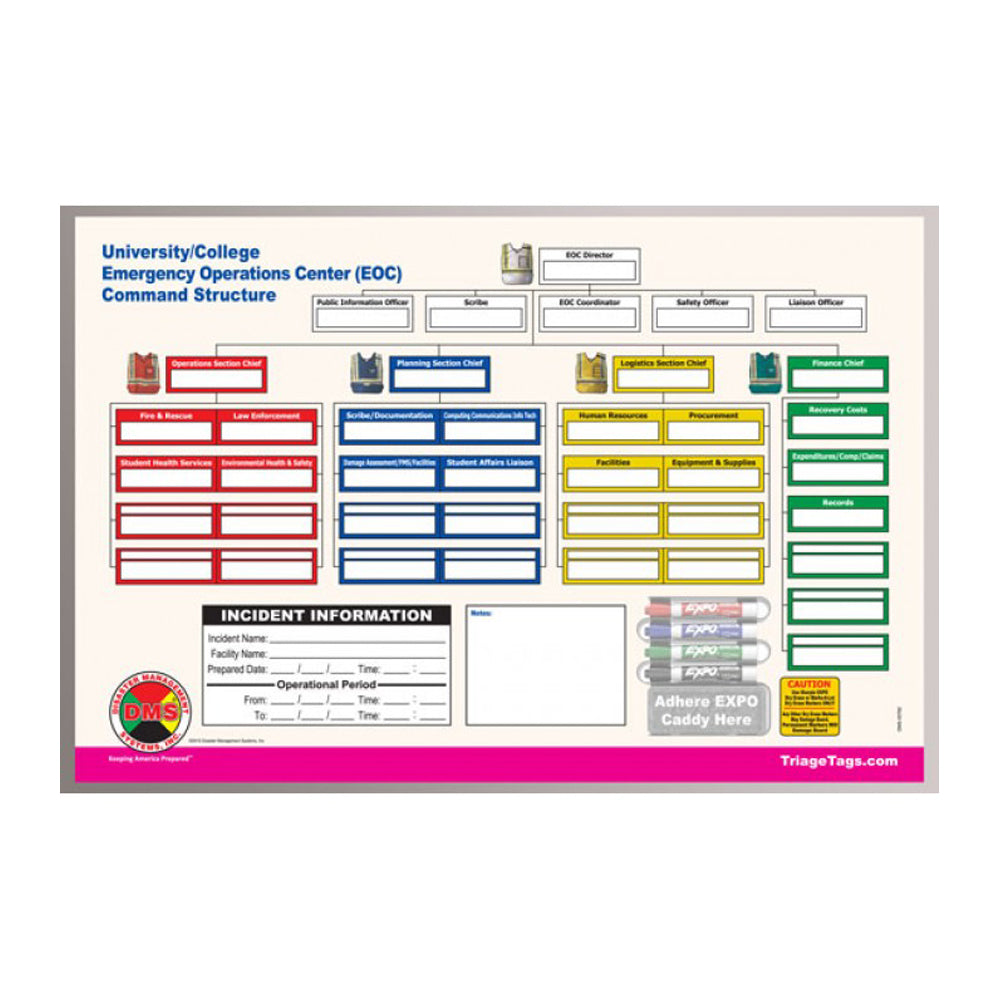 EOC Command Board for Universities & Colleges - Emergency Operations Center Equipment for Crisis Management & Campus Safety